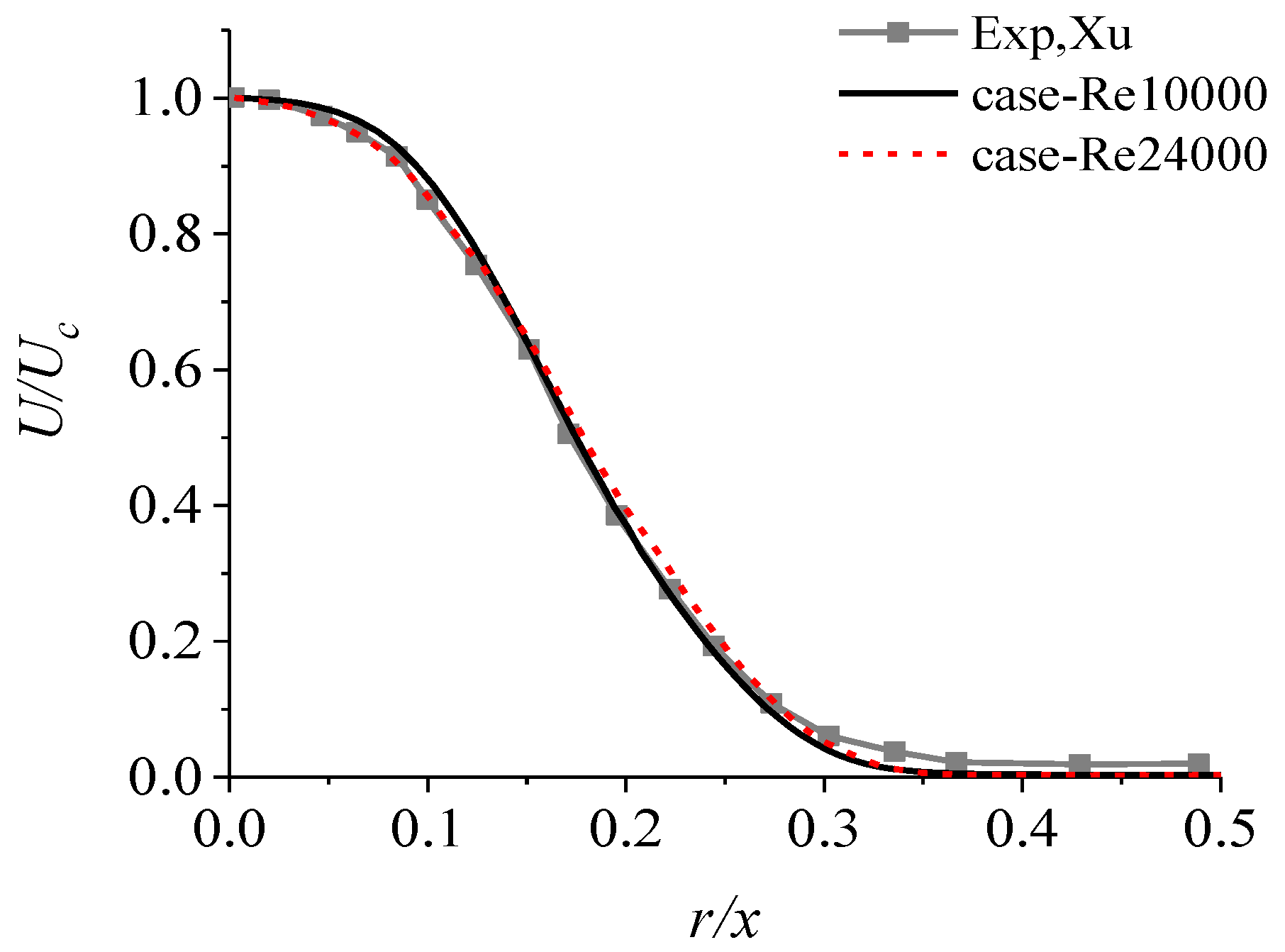 Aerospace 10 00808 g007