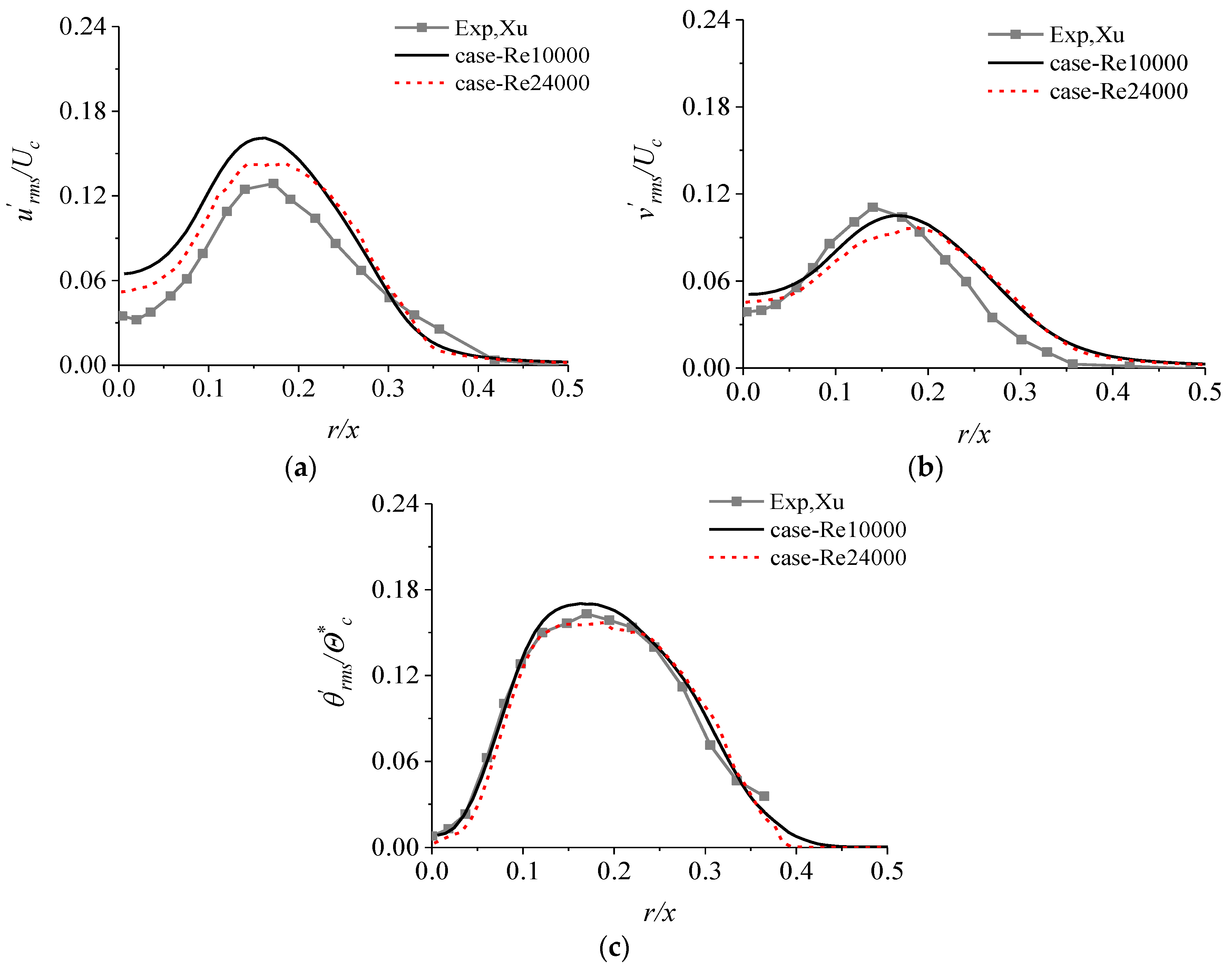 Aerospace 10 00808 g009