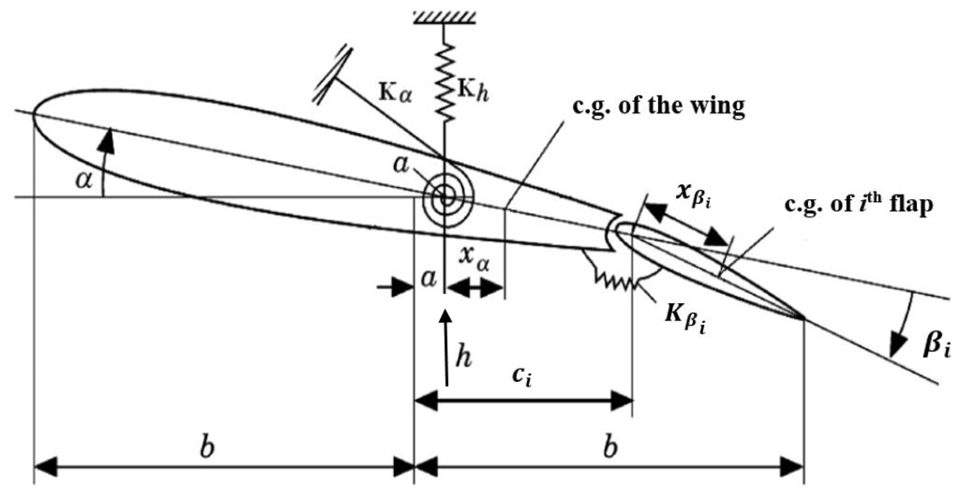 Aerospace 10 00809 g002