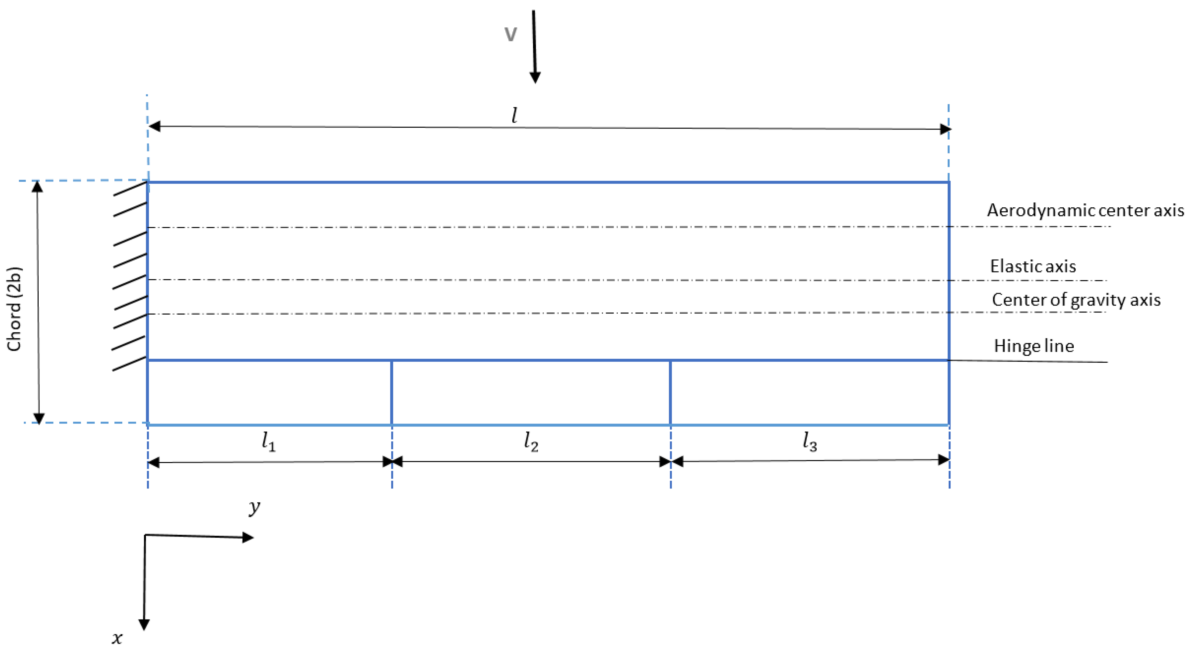 Aerospace 10 00809 g003