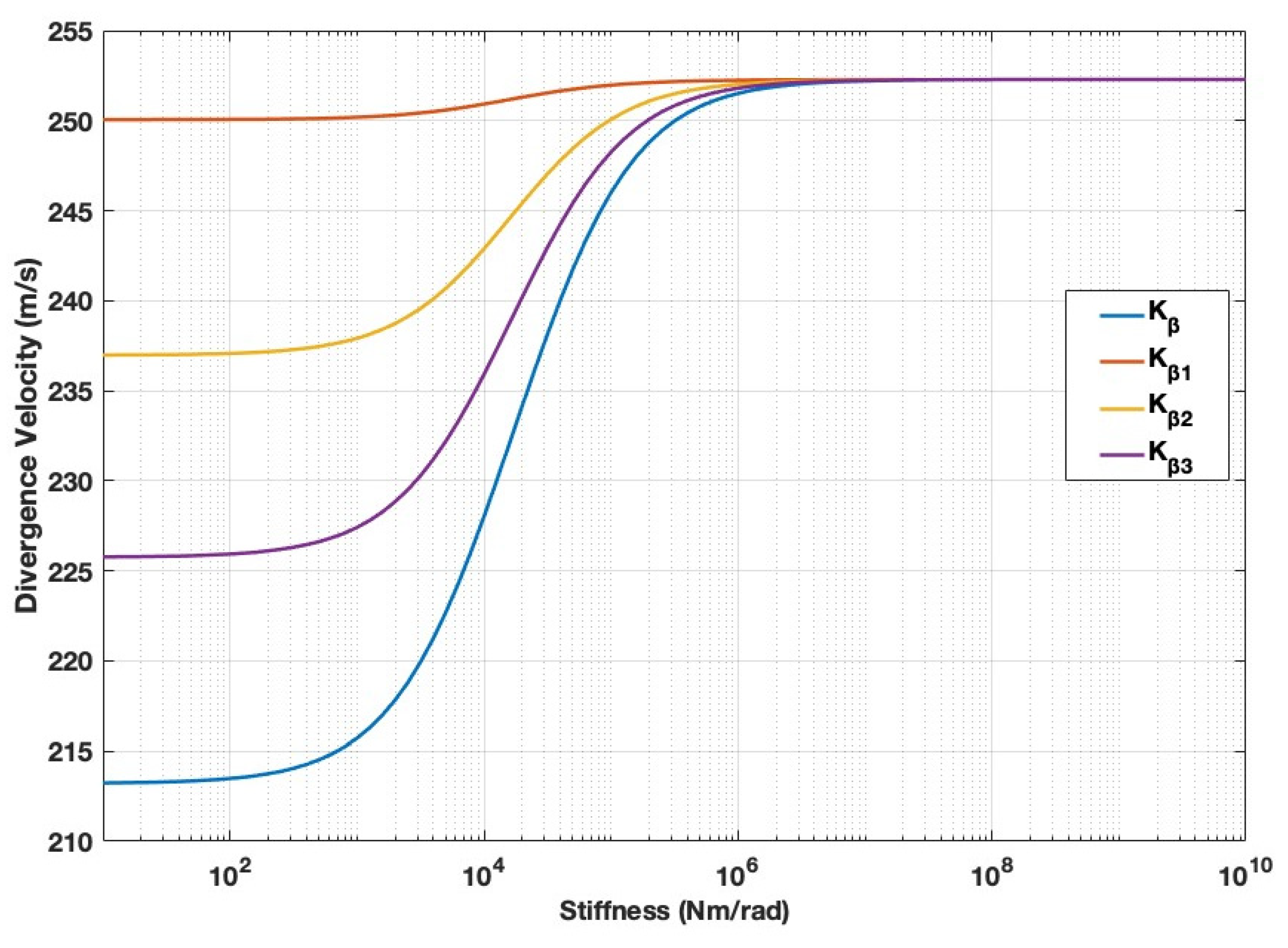 Aerospace 10 00809 g007