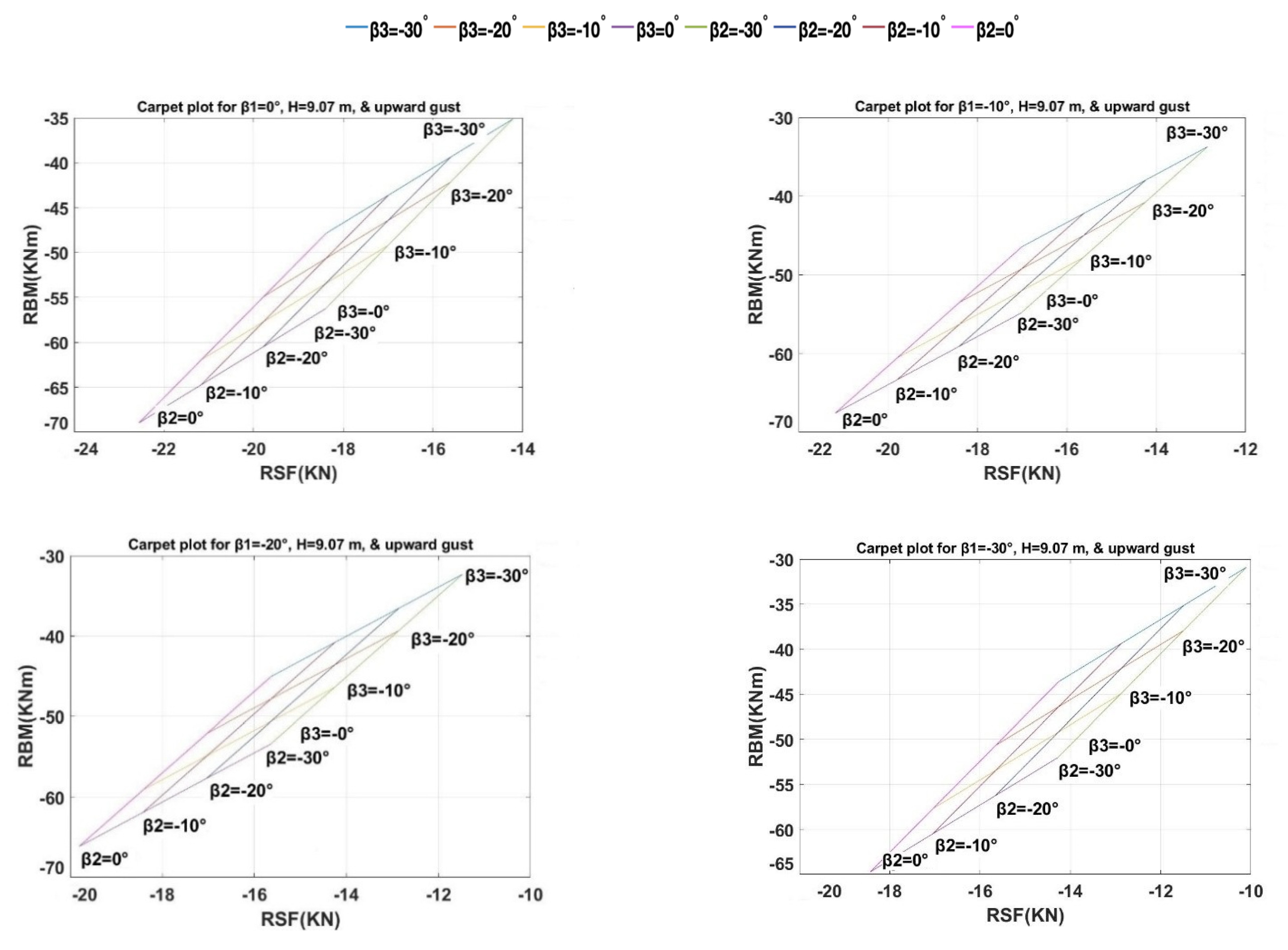 Aerospace 10 00809 g008