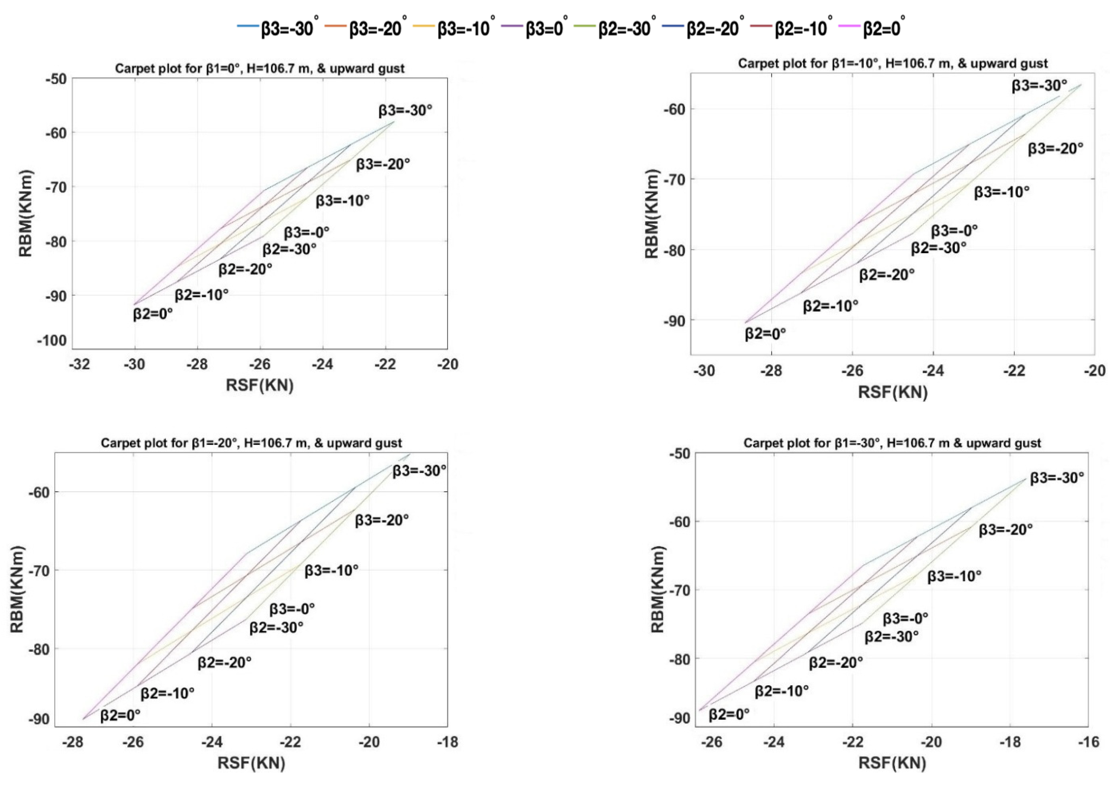 Aerospace 10 00809 g009