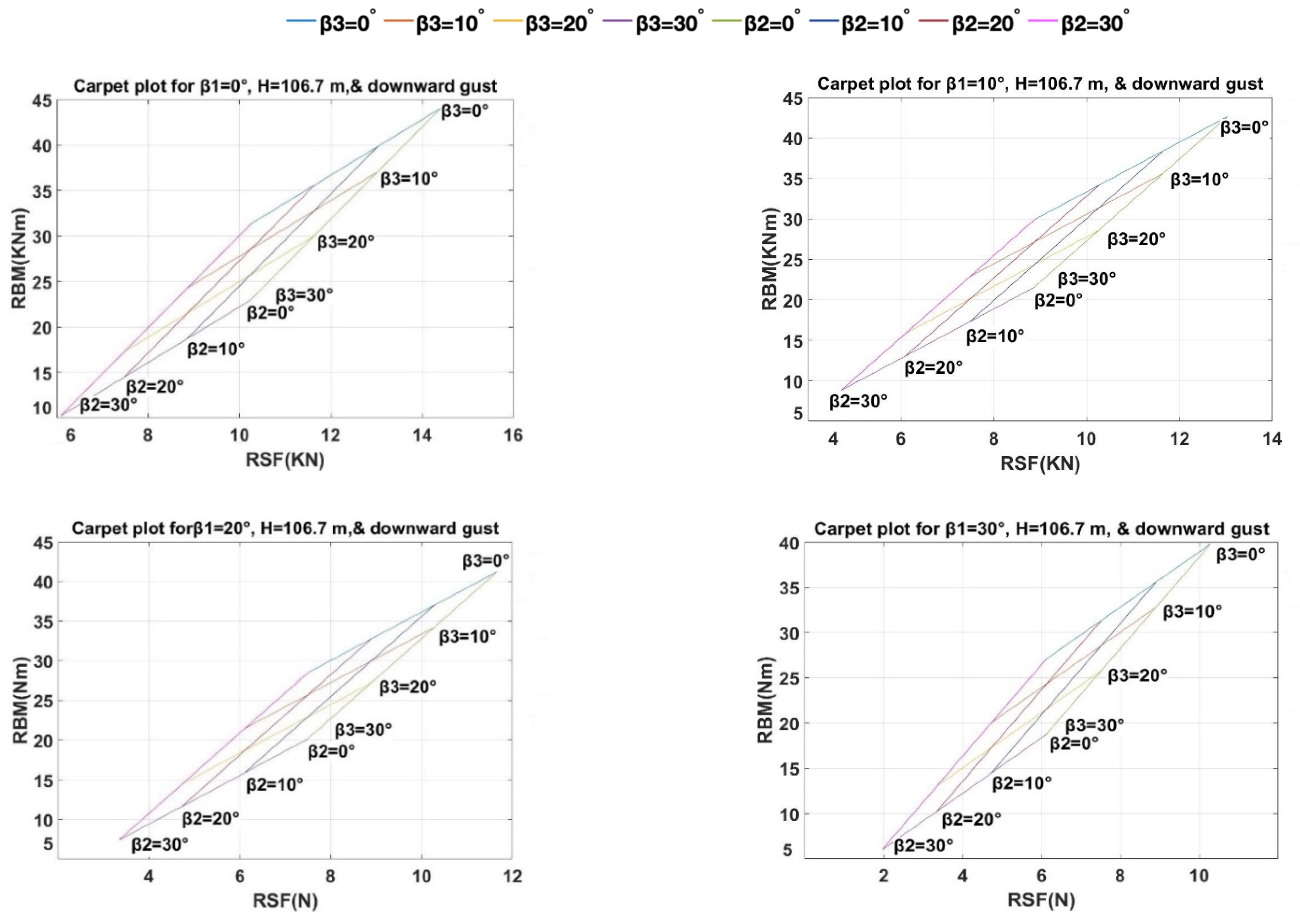 Aerospace 10 00809 g011