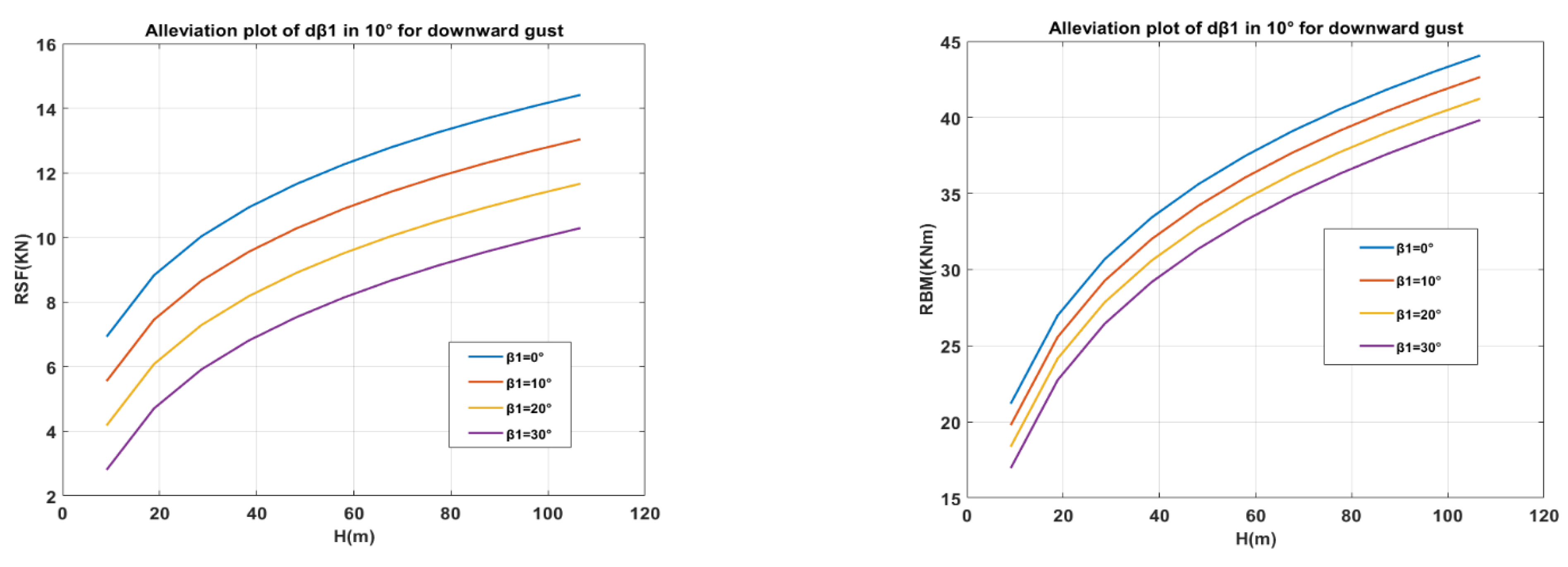 Aerospace 10 00809 g012