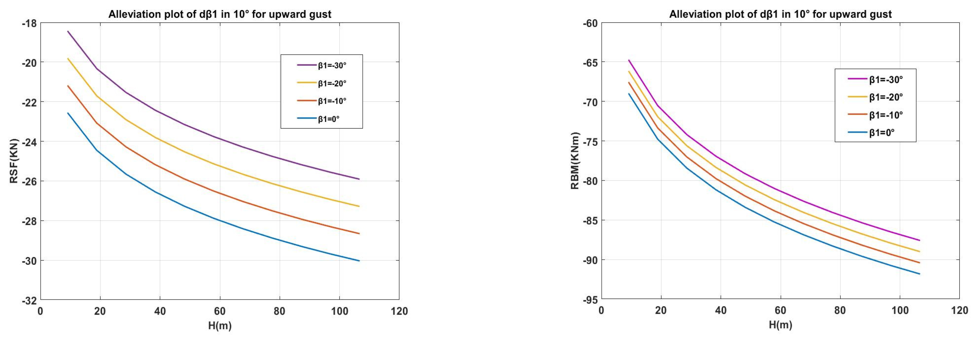 Aerospace 10 00809 g013