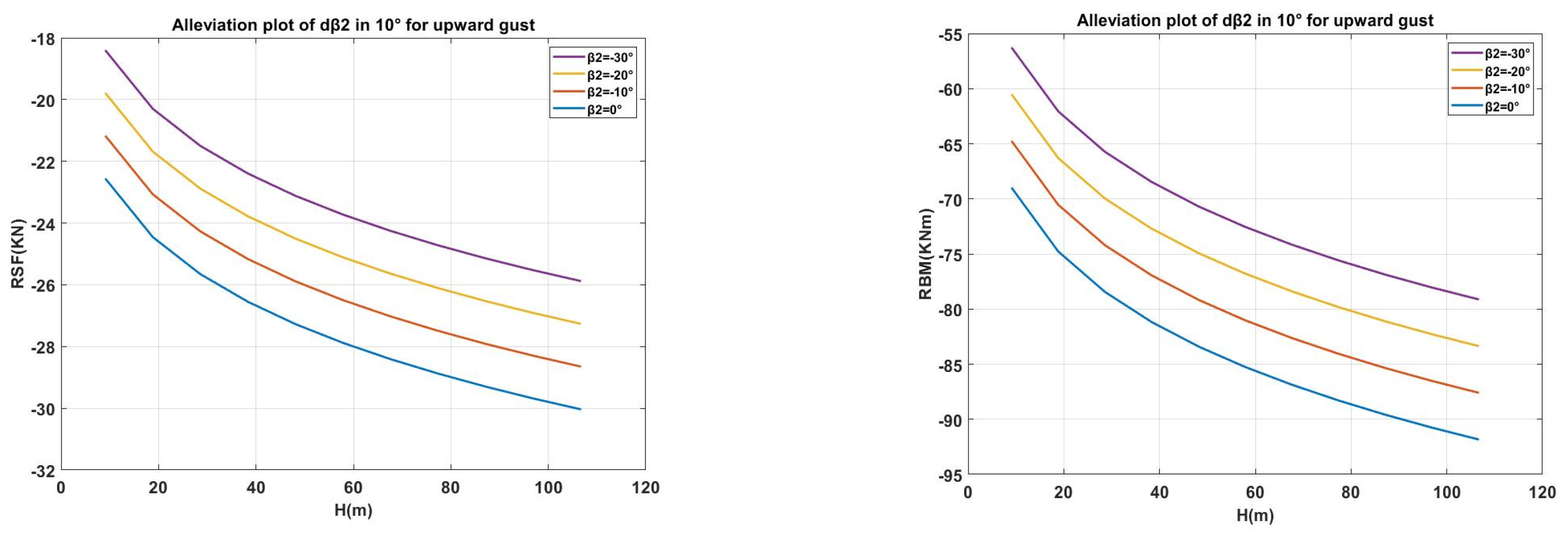 Aerospace 10 00809 g015