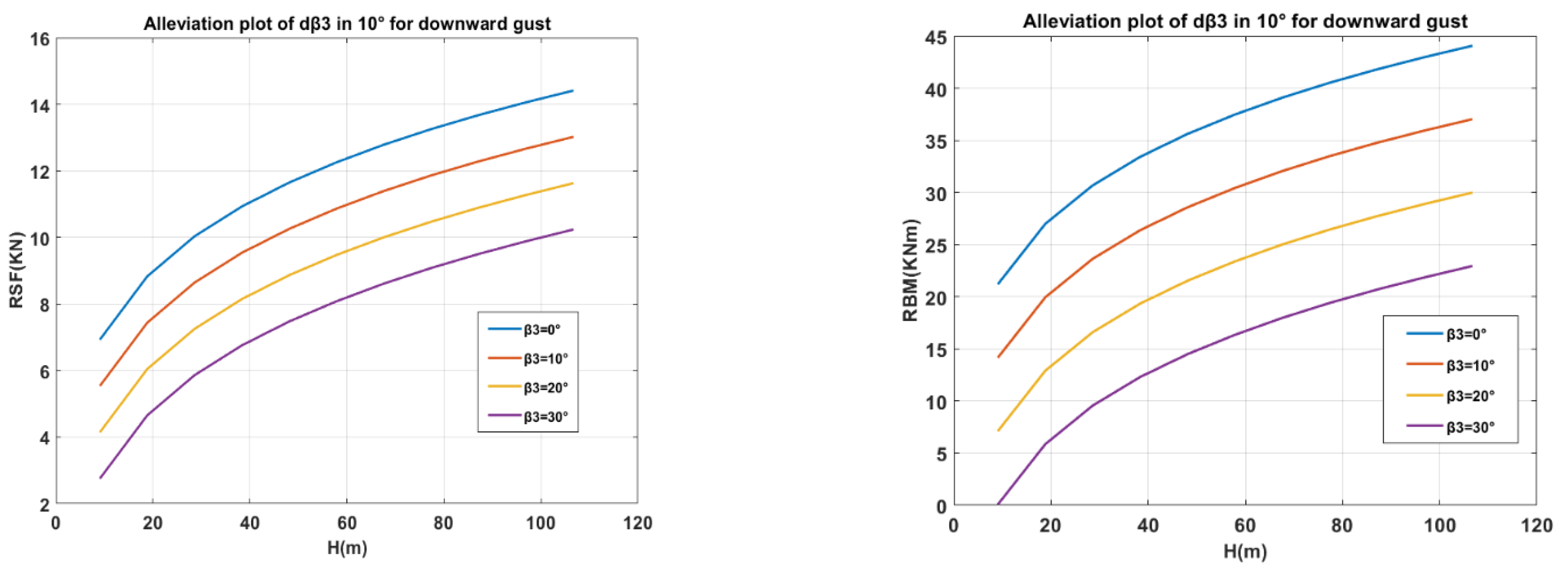 Aerospace 10 00809 g016