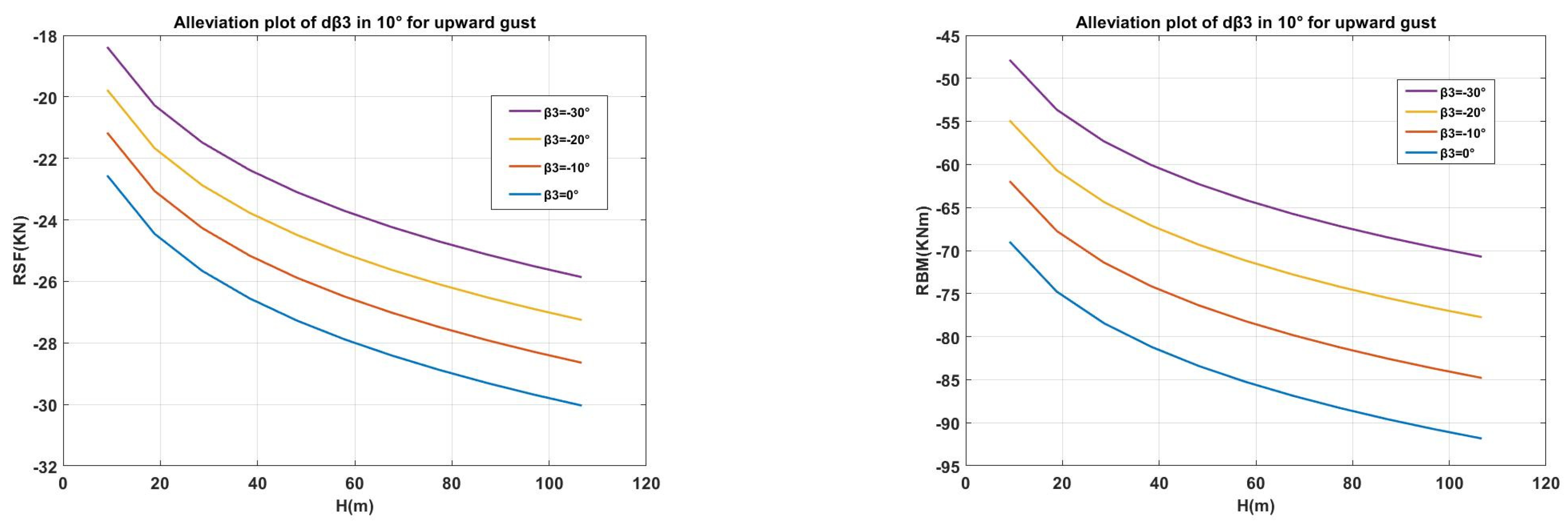 Aerospace 10 00809 g017