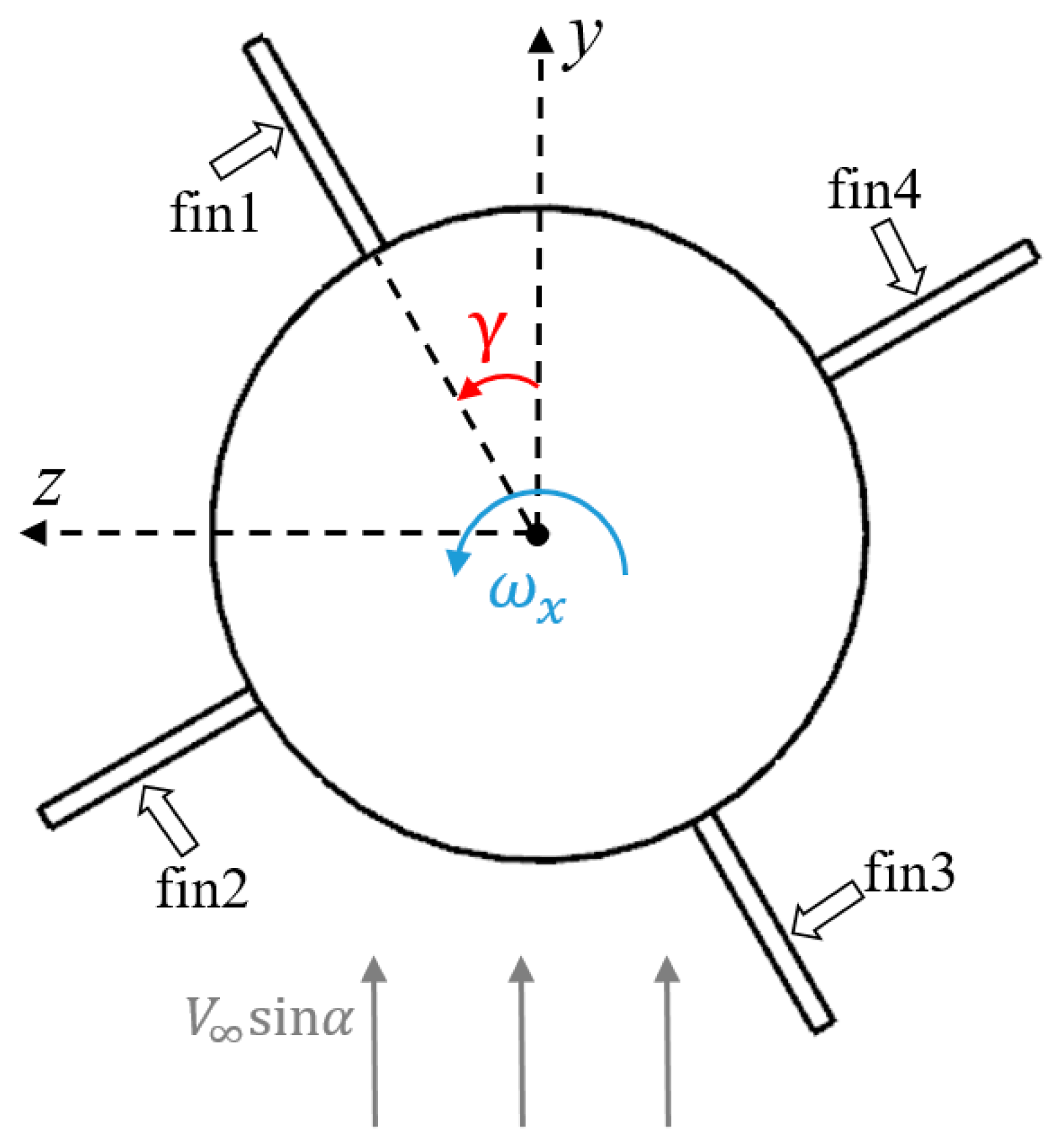 Aerospace 10 00810 g002 Aerospace 10 00810 g002