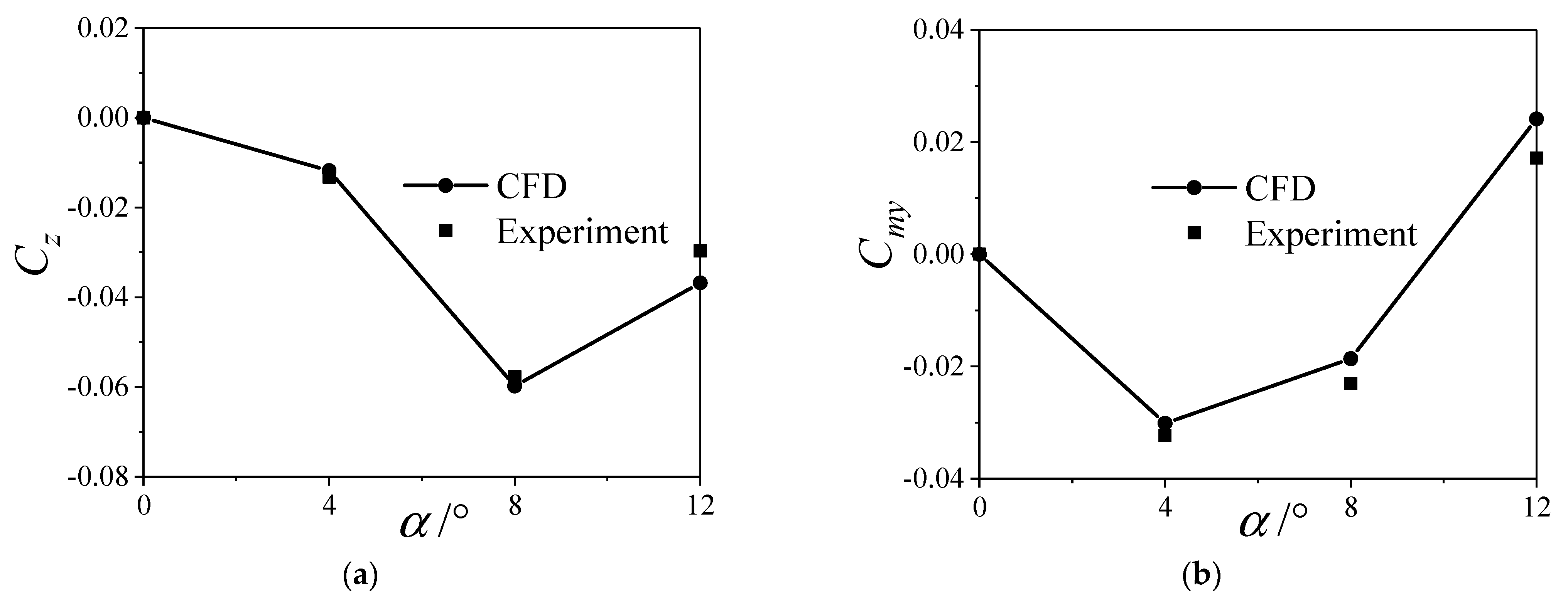 Aerospace 10 00810 g008 Aerospace 10 00810 g008