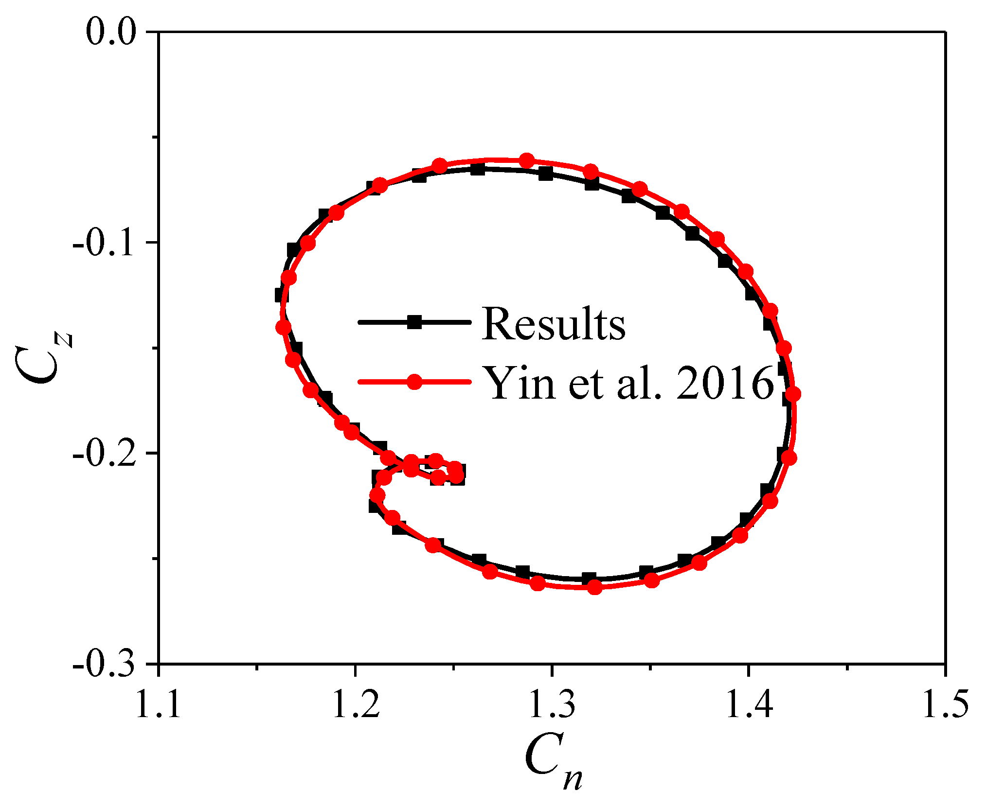 Aerospace 10 00810 g009 Aerospace 10 00810 g009