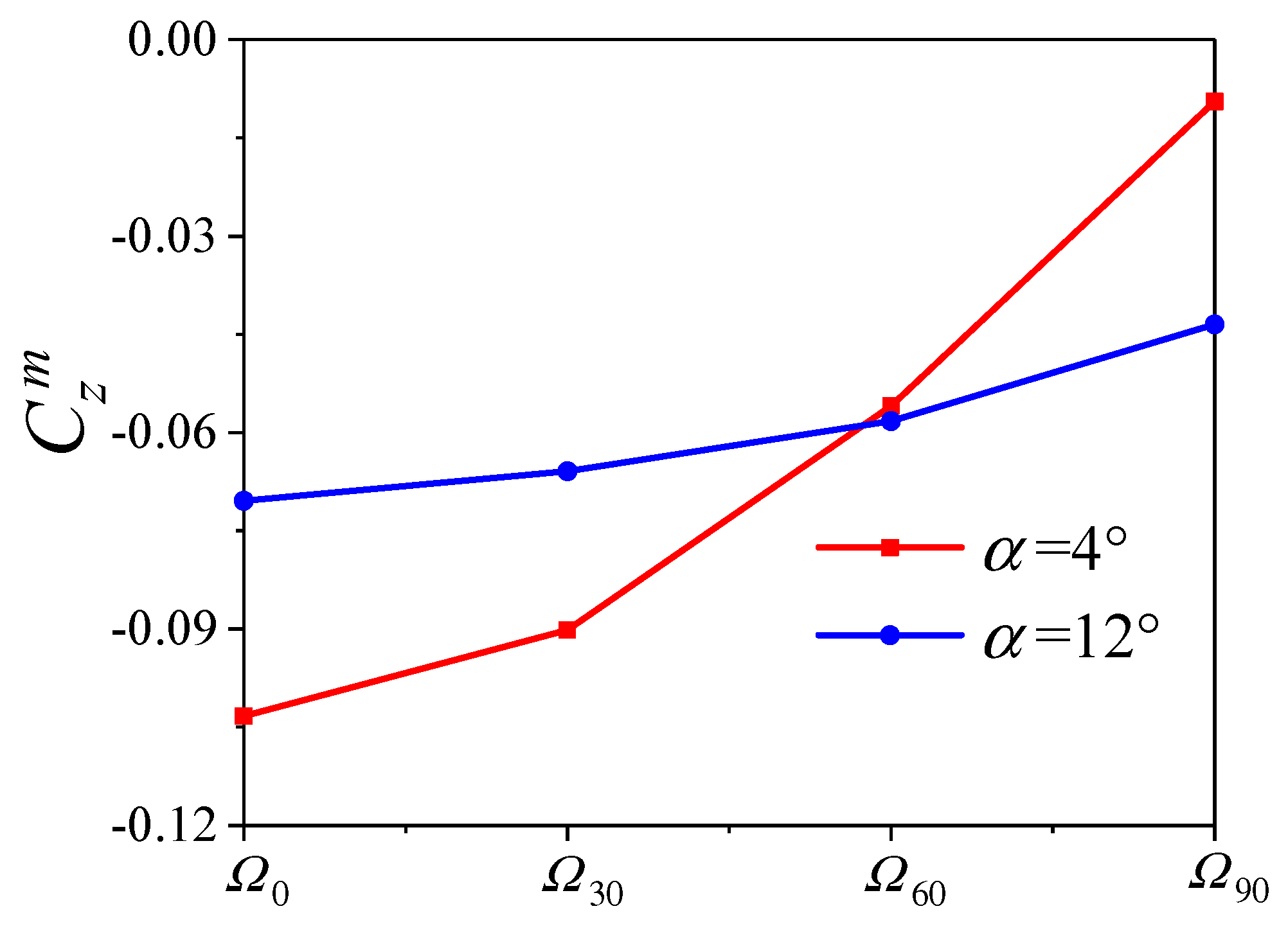 Aerospace 10 00810 g010 Aerospace 10 00810 g010