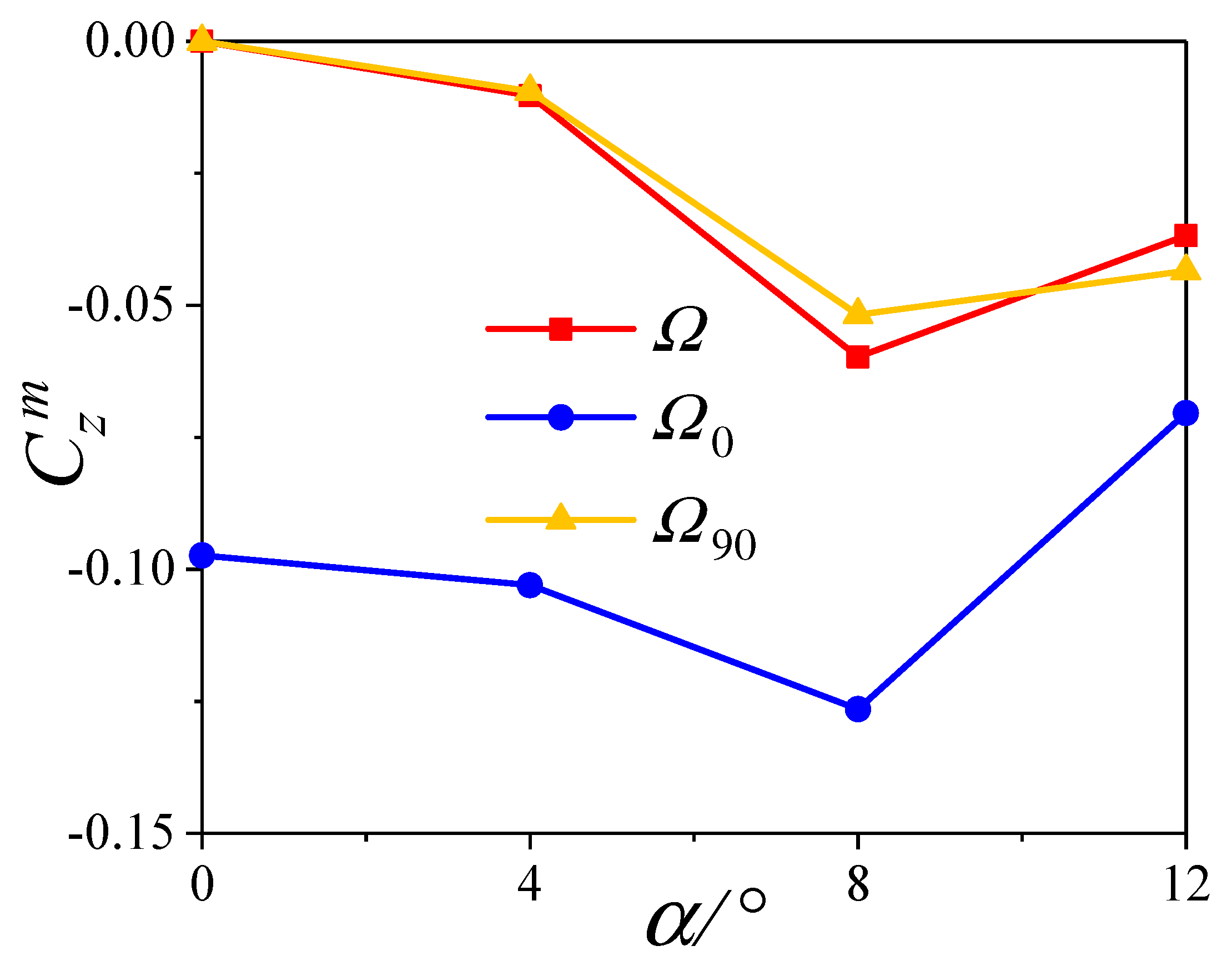 Aerospace 10 00810 g012 Aerospace 10 00810 g012