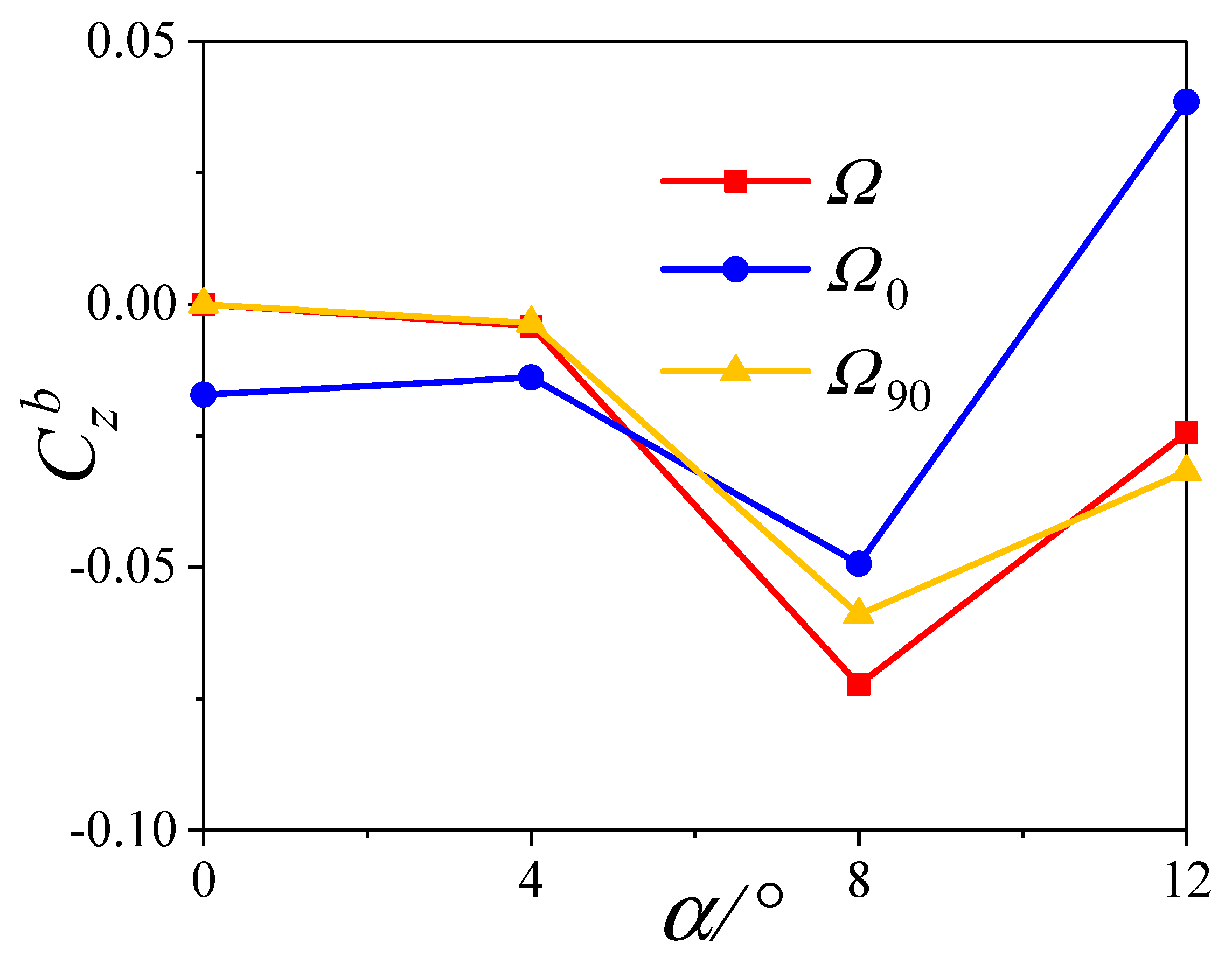 Aerospace 10 00810 g013 Aerospace 10 00810 g013
