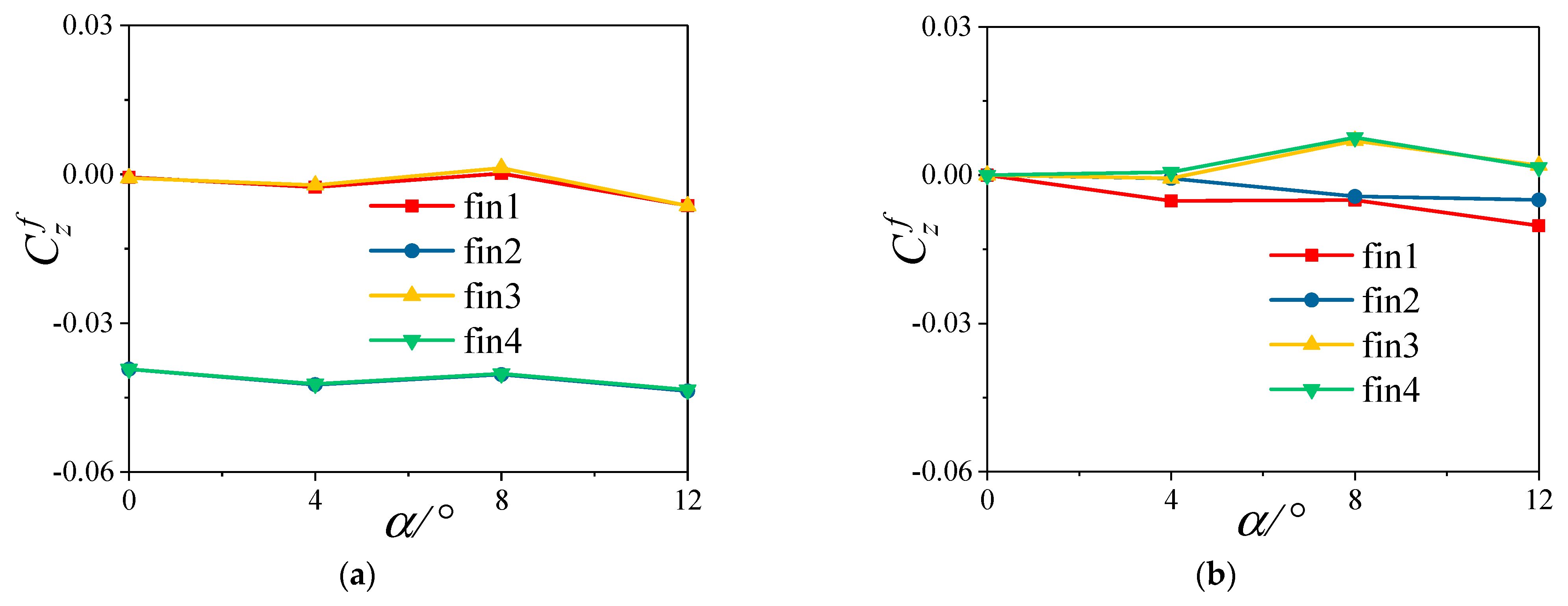 Aerospace 10 00810 g014 Aerospace 10 00810 g014