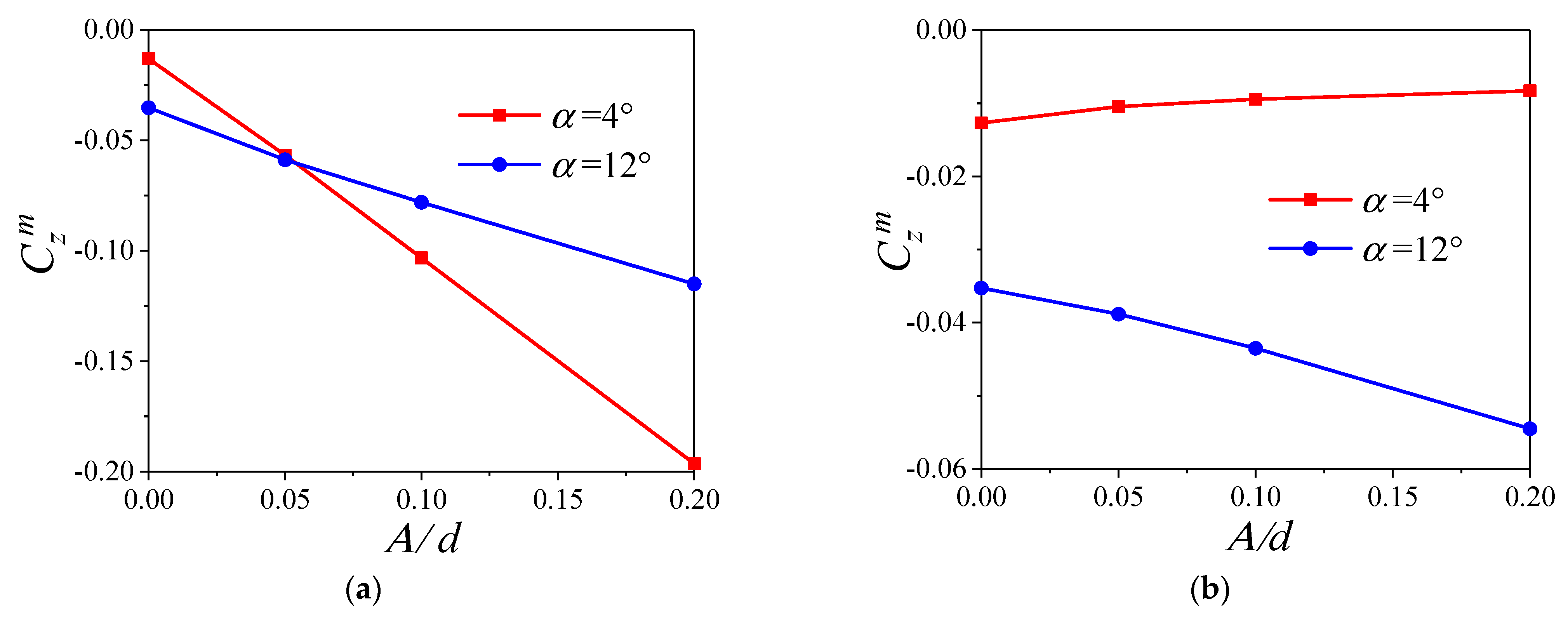 Aerospace 10 00810 g015 Aerospace 10 00810 g015