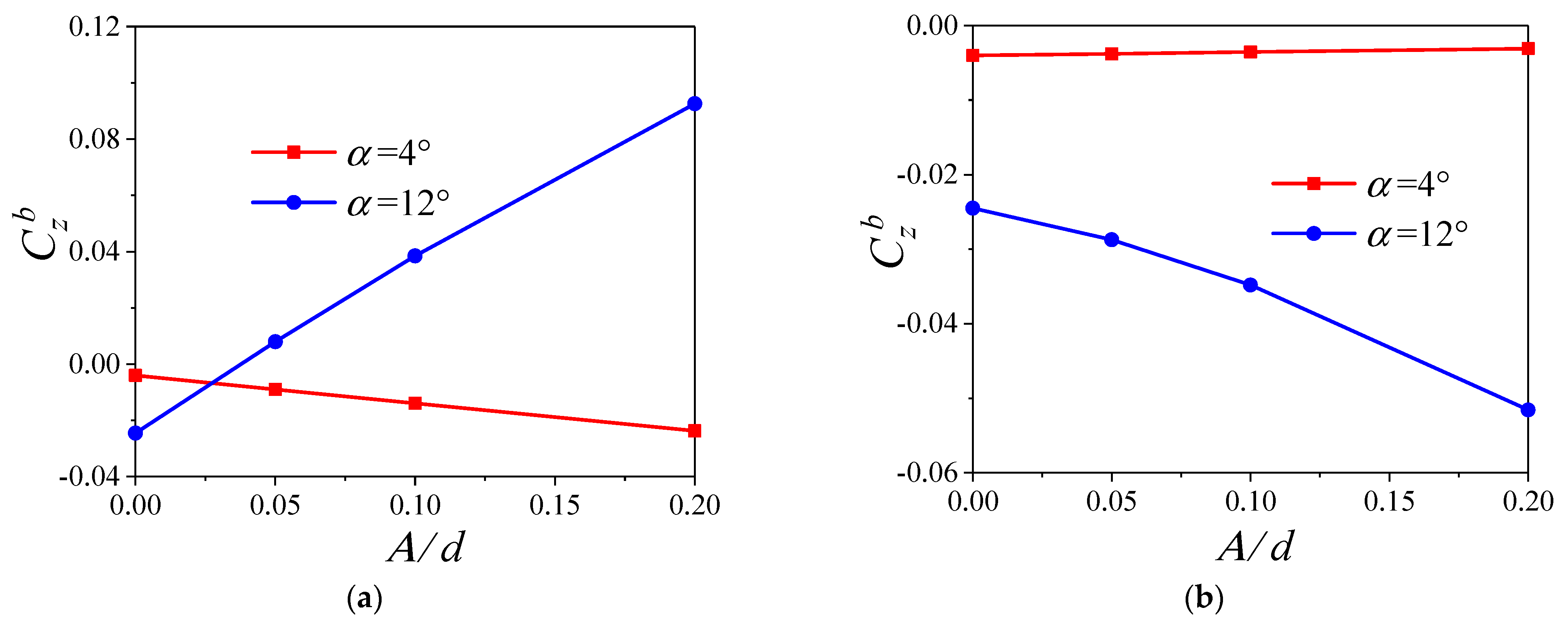 Aerospace 10 00810 g016 Aerospace 10 00810 g016