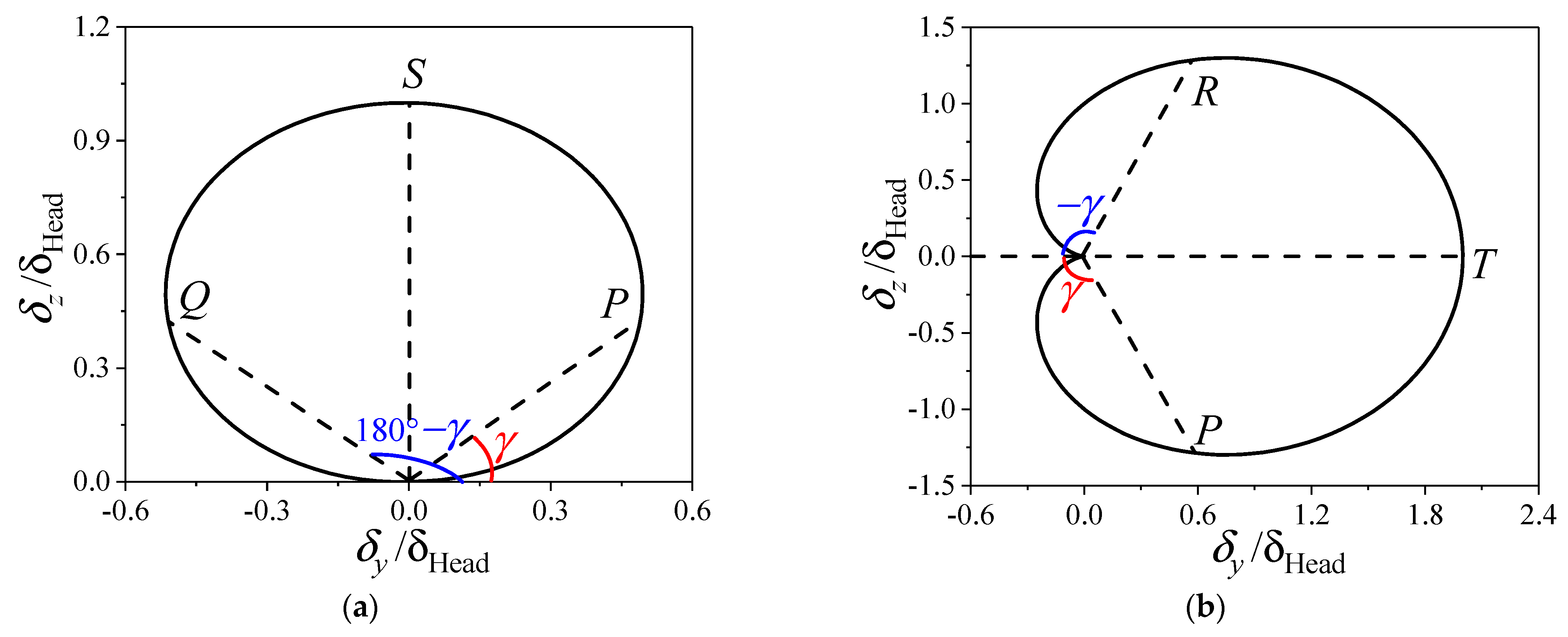Aerospace 10 00810 g017 Aerospace 10 00810 g017