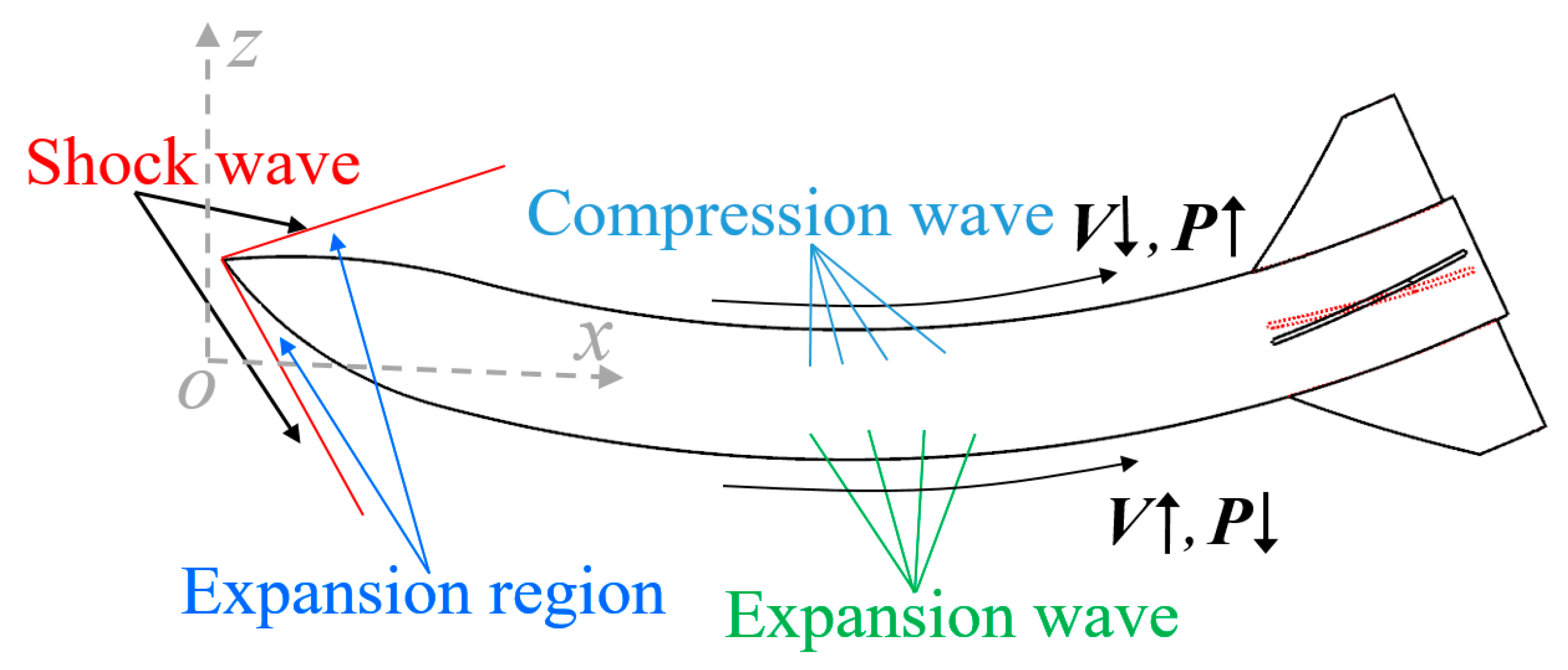 Aerospace 10 00810 g018 Aerospace 10 00810 g018