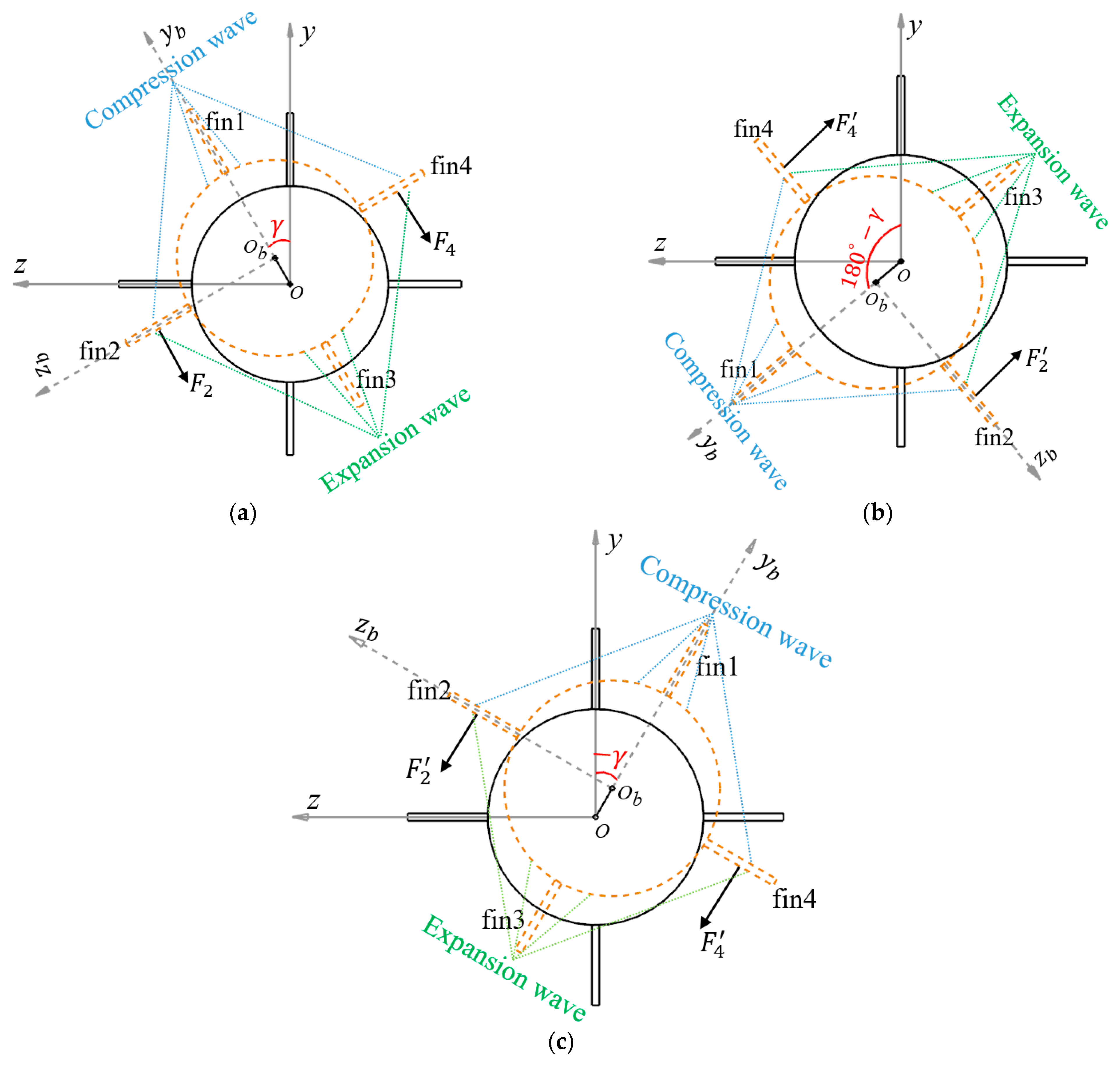 Aerospace 10 00810 g019 Aerospace 10 00810 g019