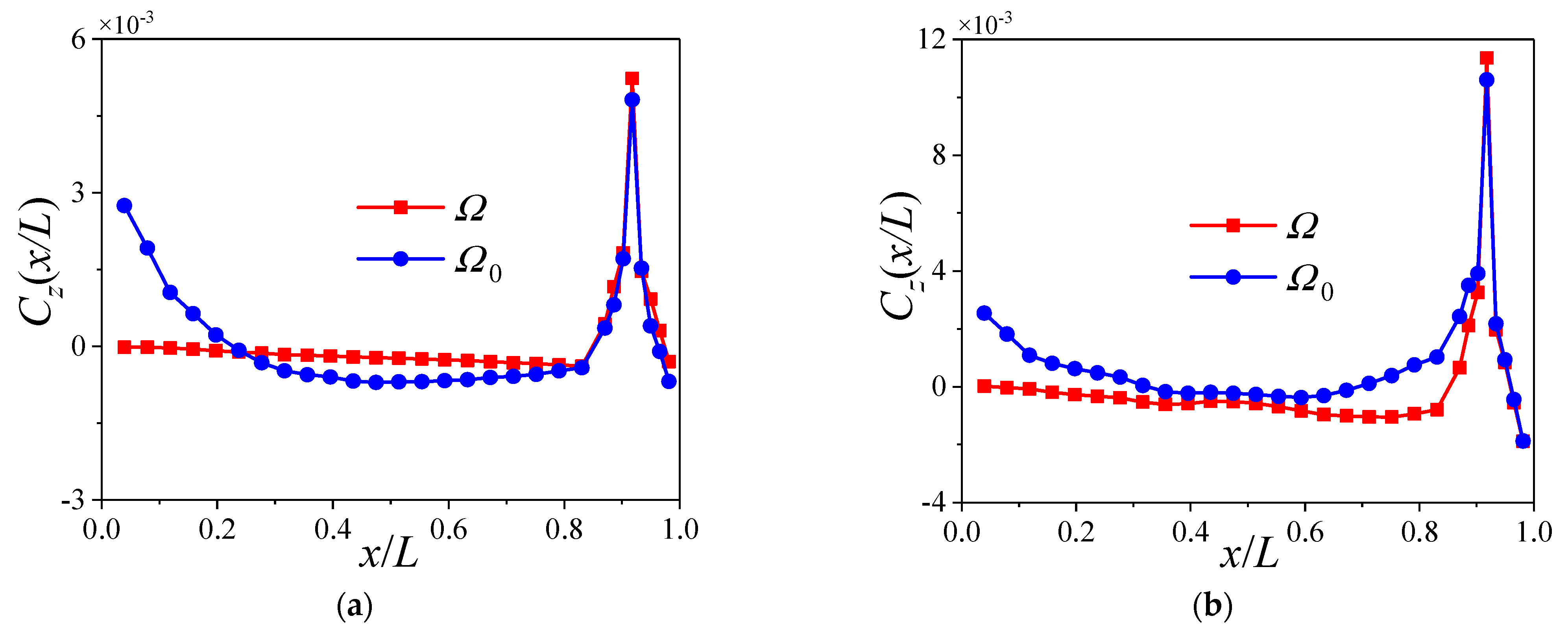Aerospace 10 00810 g021 Aerospace 10 00810 g021