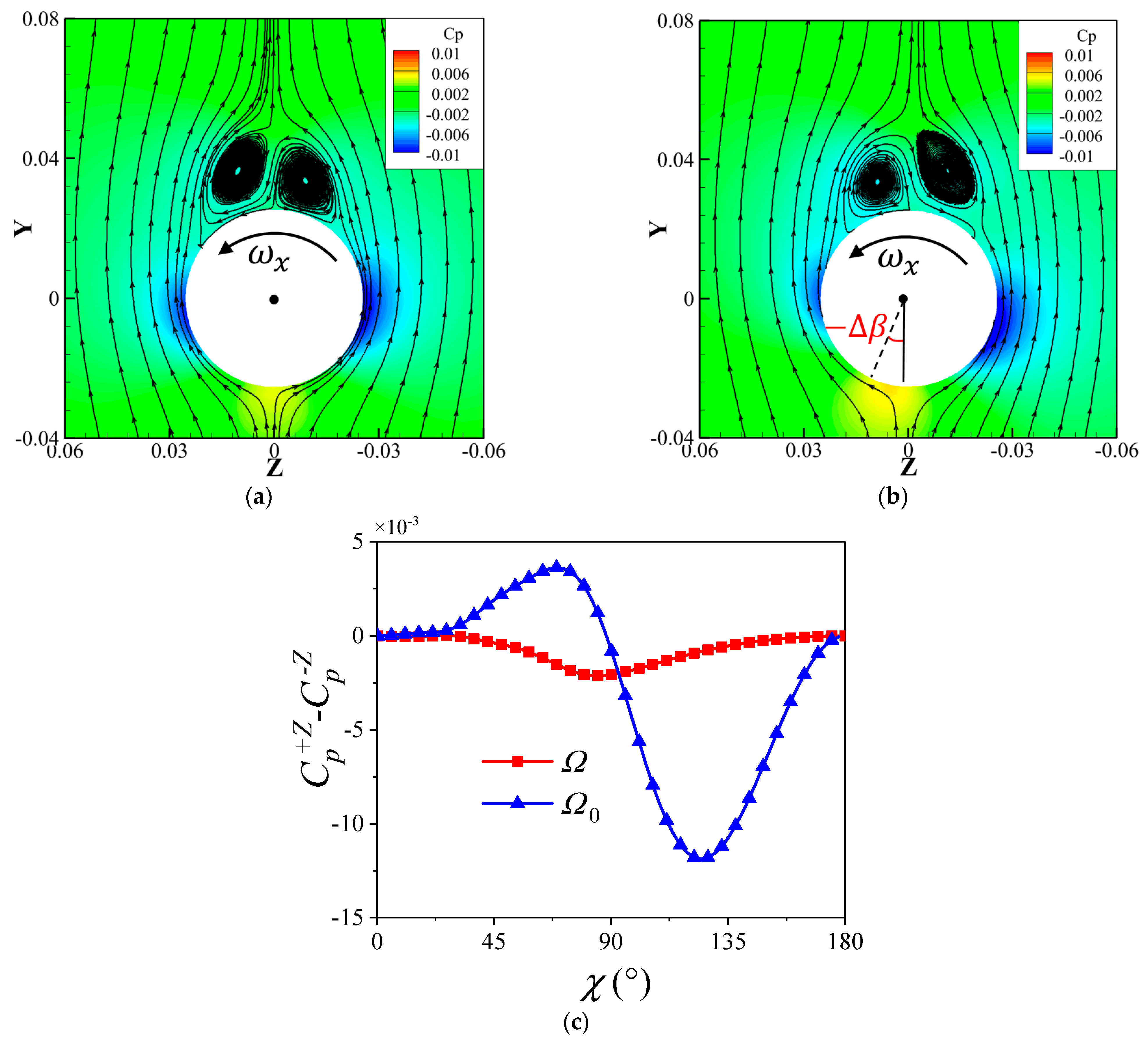 Aerospace 10 00810 g025 Aerospace 10 00810 g025