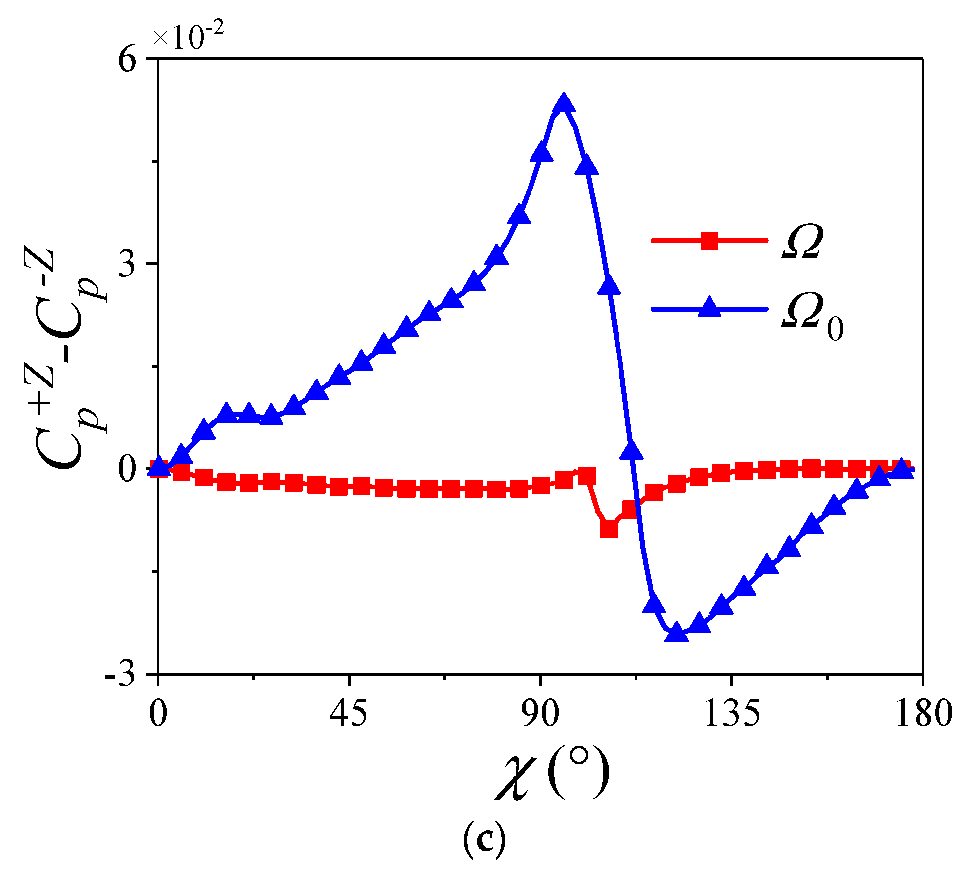 Aerospace 10 00810 g026b Aerospace 10 00810 g026b