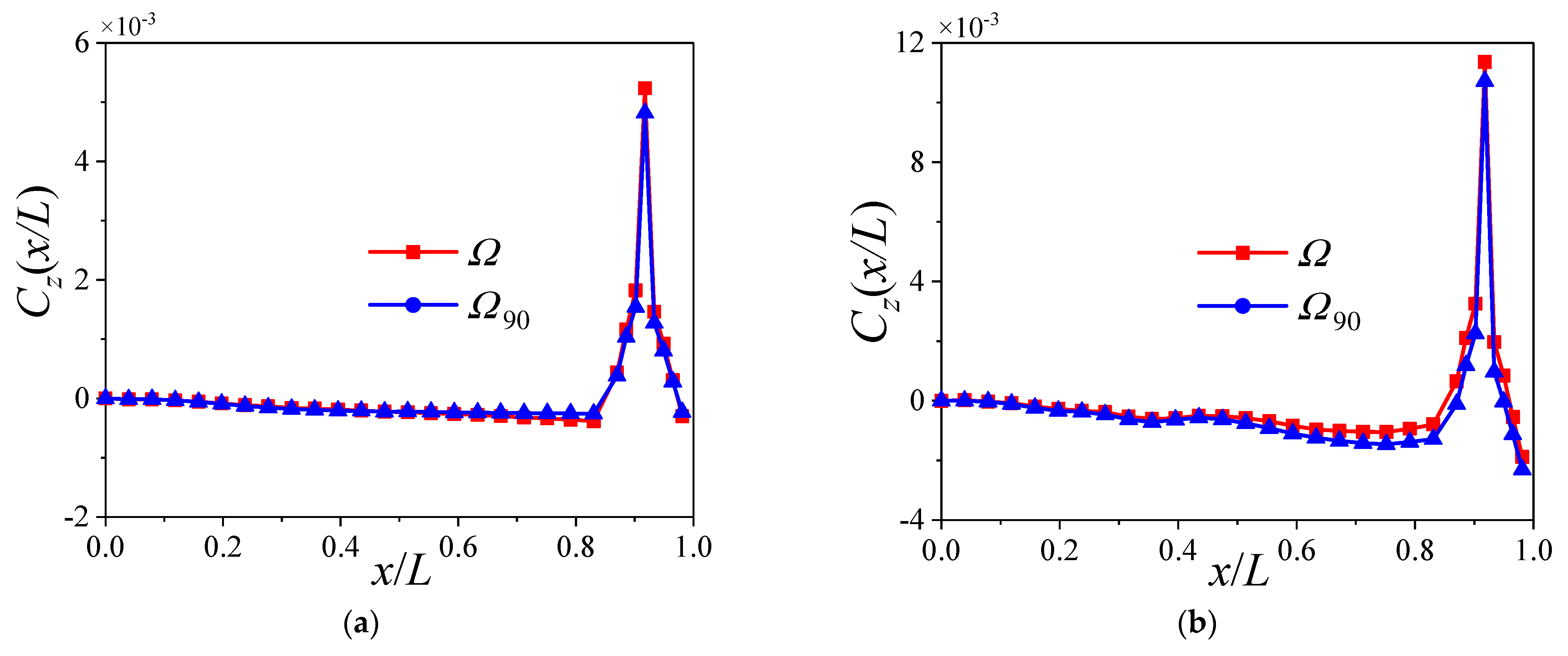 Aerospace 10 00810 g027 Aerospace 10 00810 g027