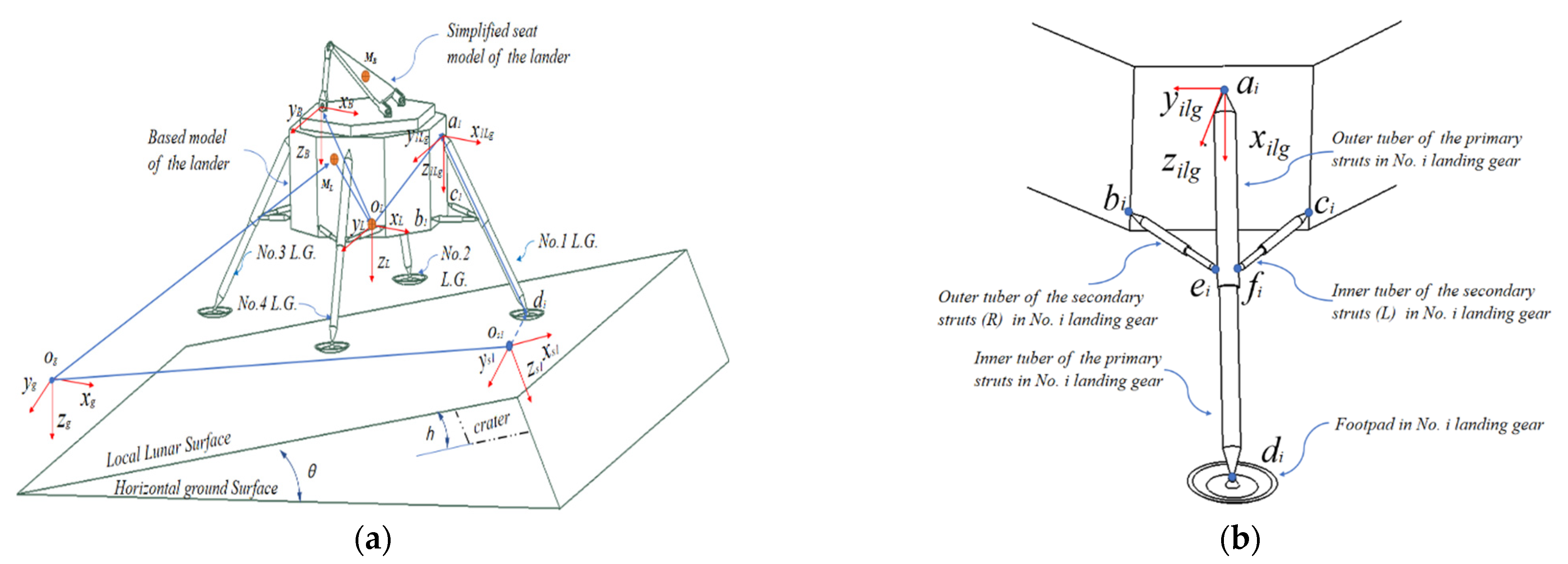 Aerospace 10 00811 g001