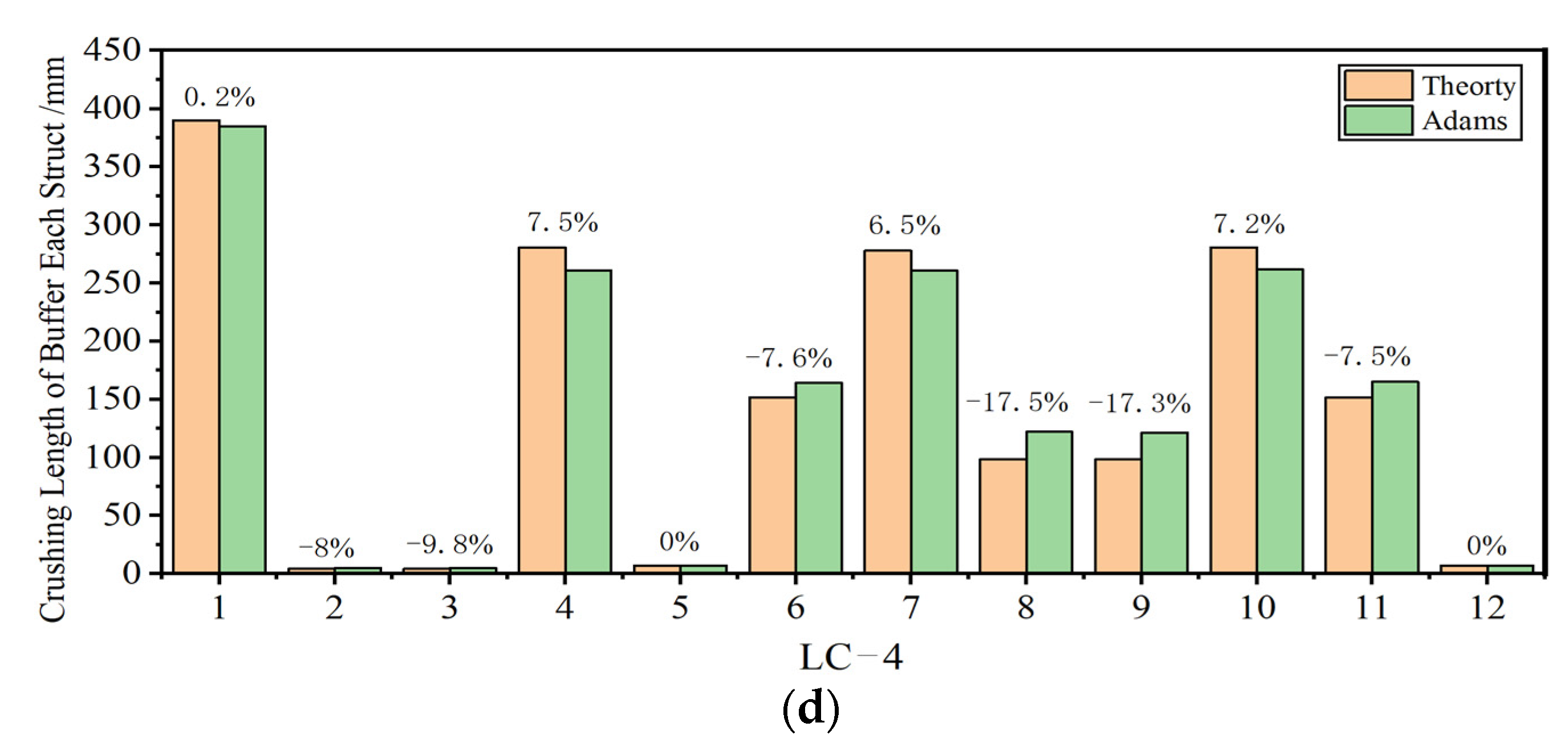 Aerospace 10 00811 g008b