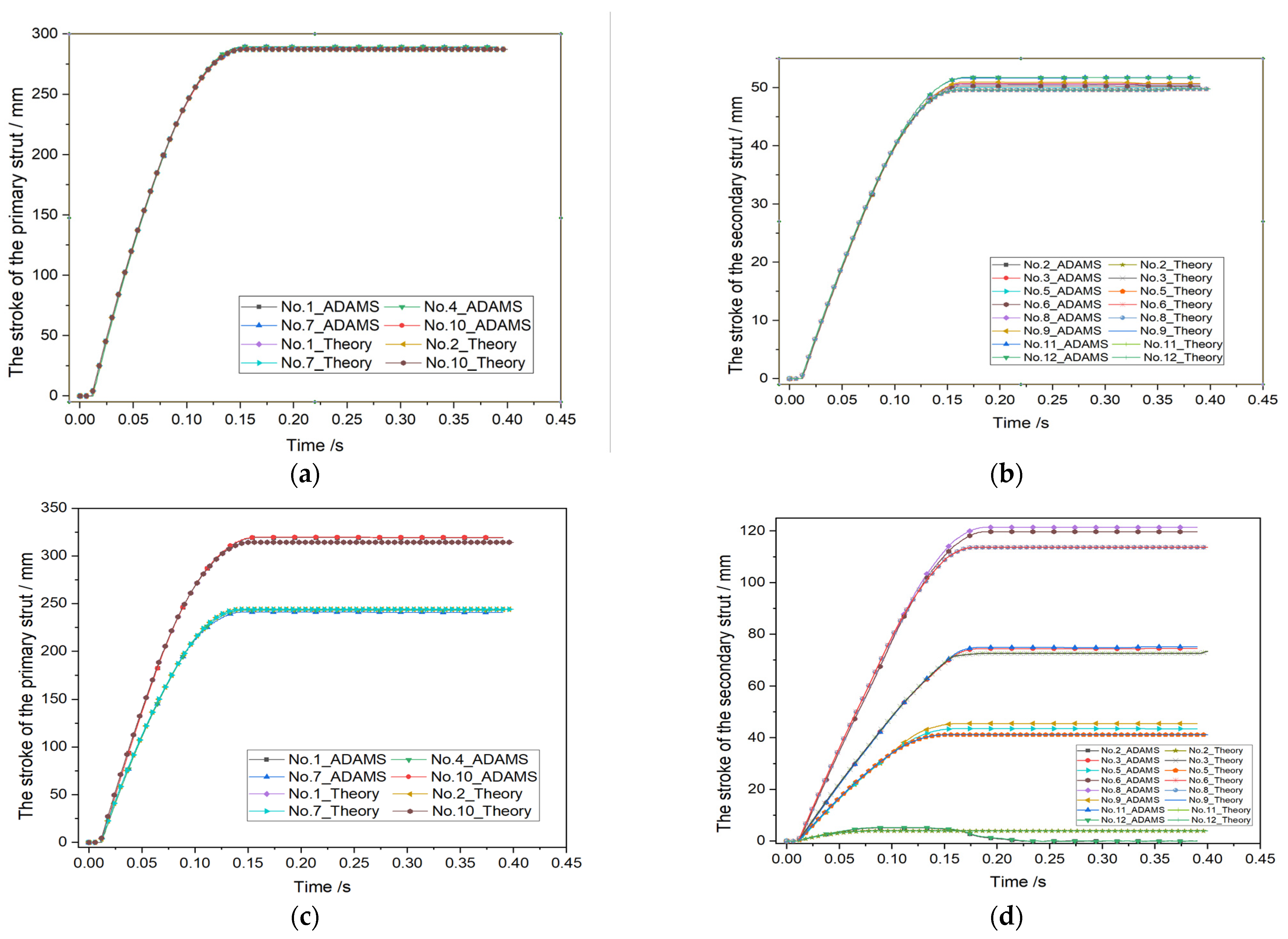 Aerospace 10 00811 g009a
