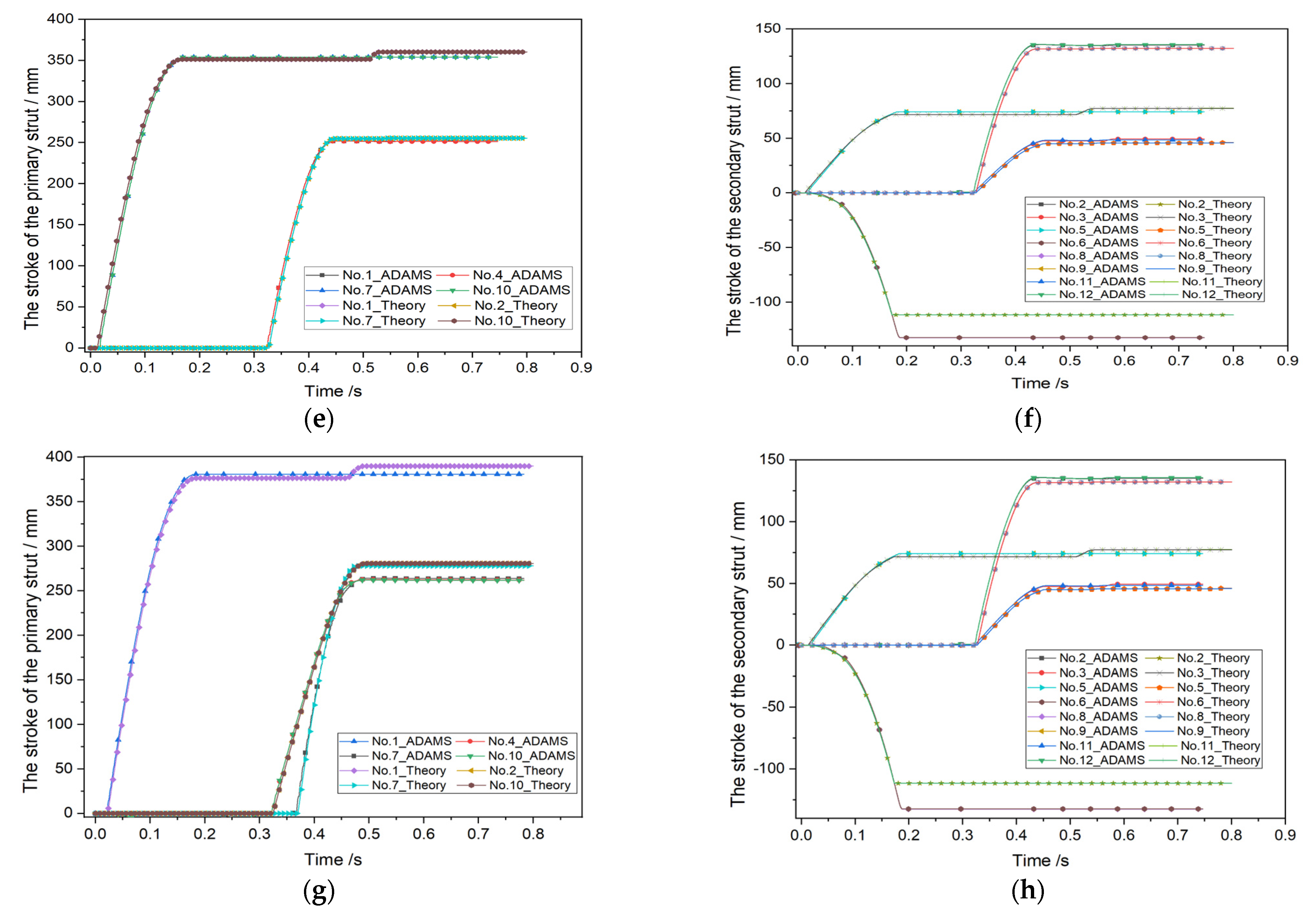 Aerospace 10 00811 g009b