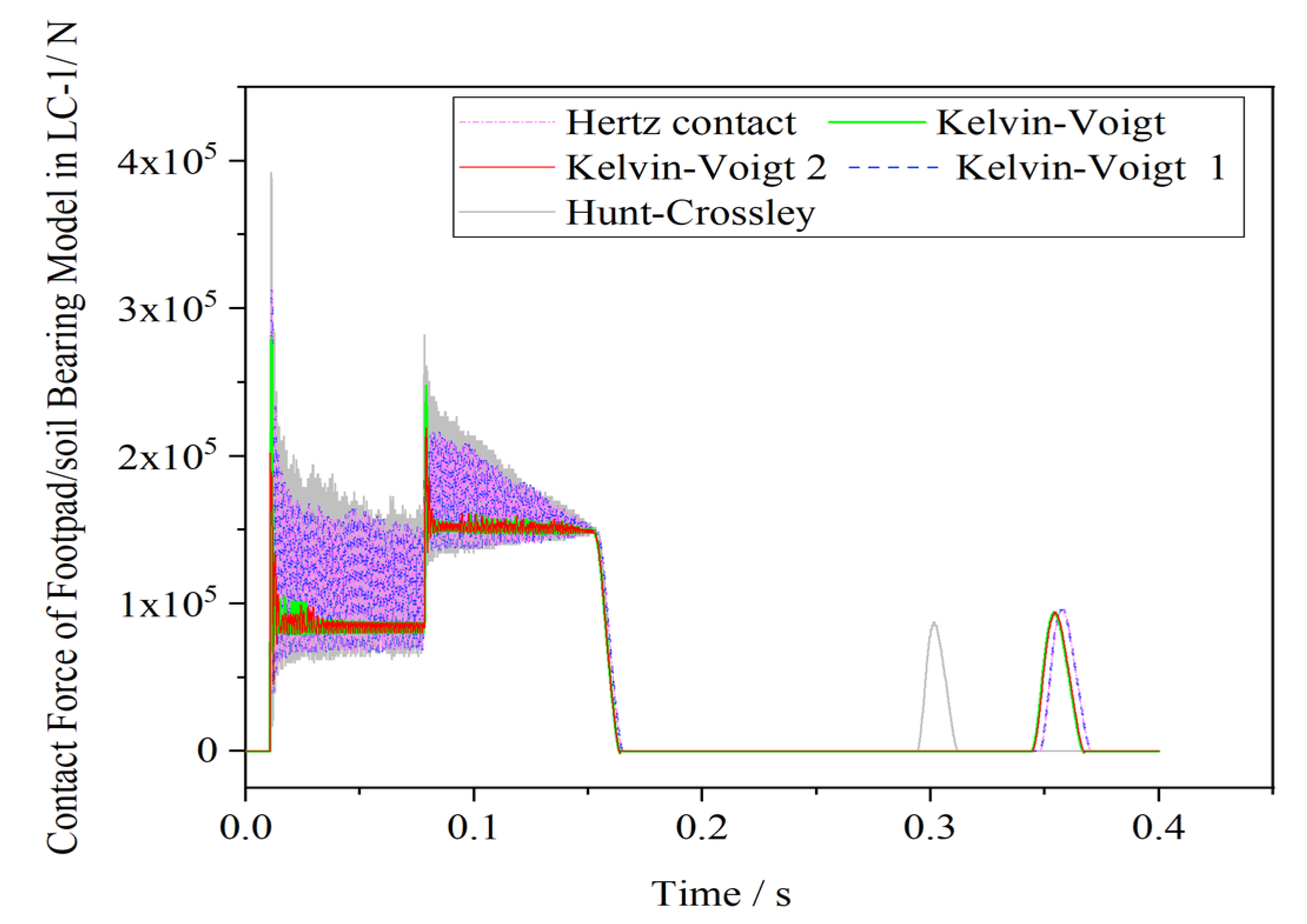 Aerospace 10 00811 g011