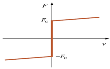 Aerospace 10 00811 i002