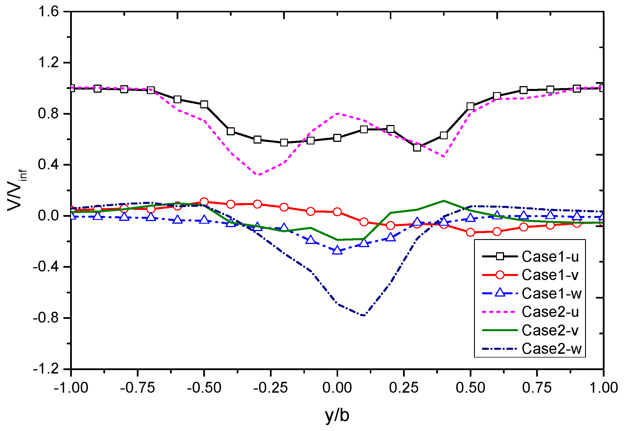 Aerospace 10 00816 g011