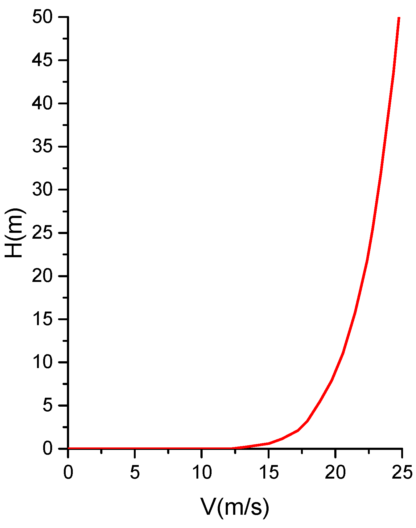 Aerospace 10 00816 g014