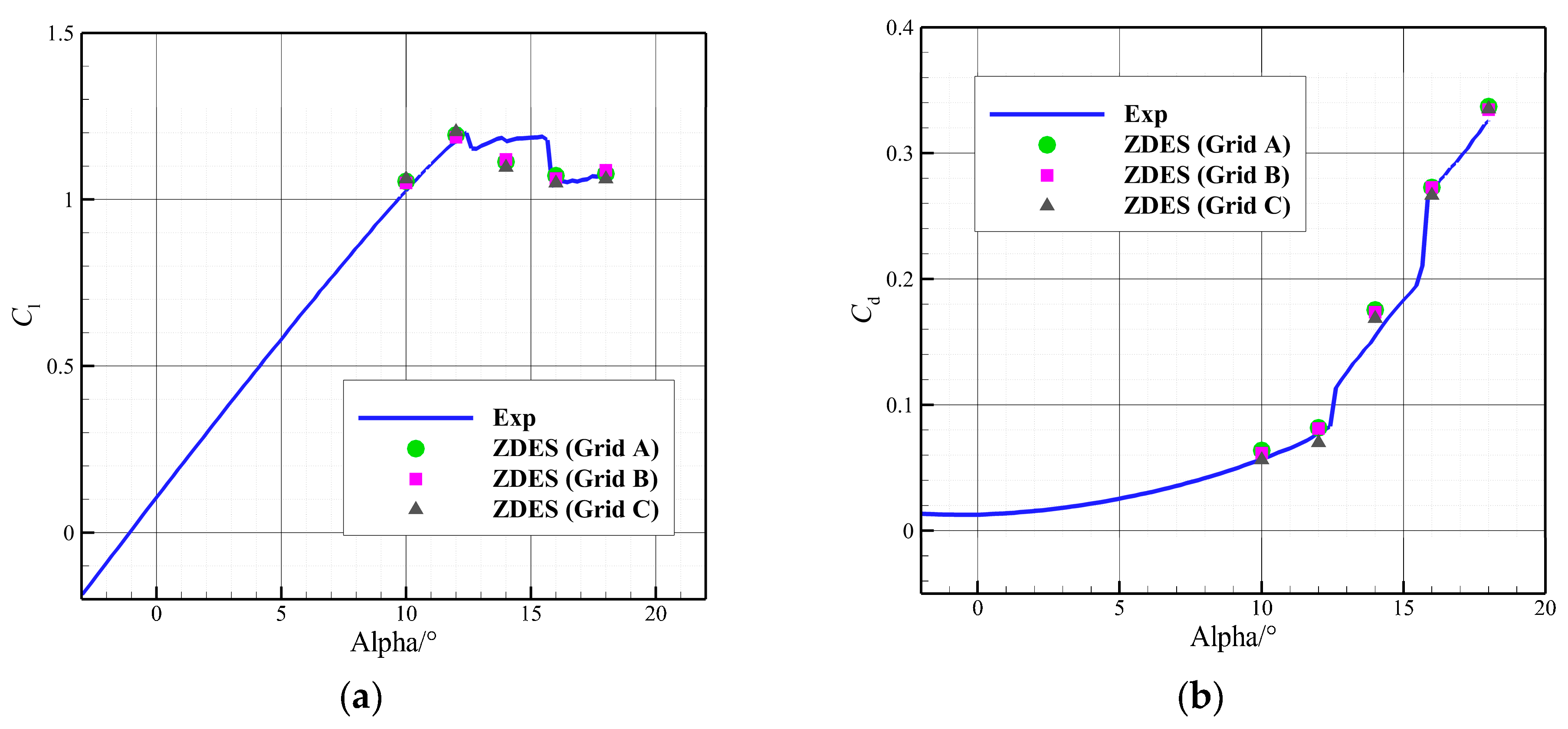 Aerospace 10 00817 g005