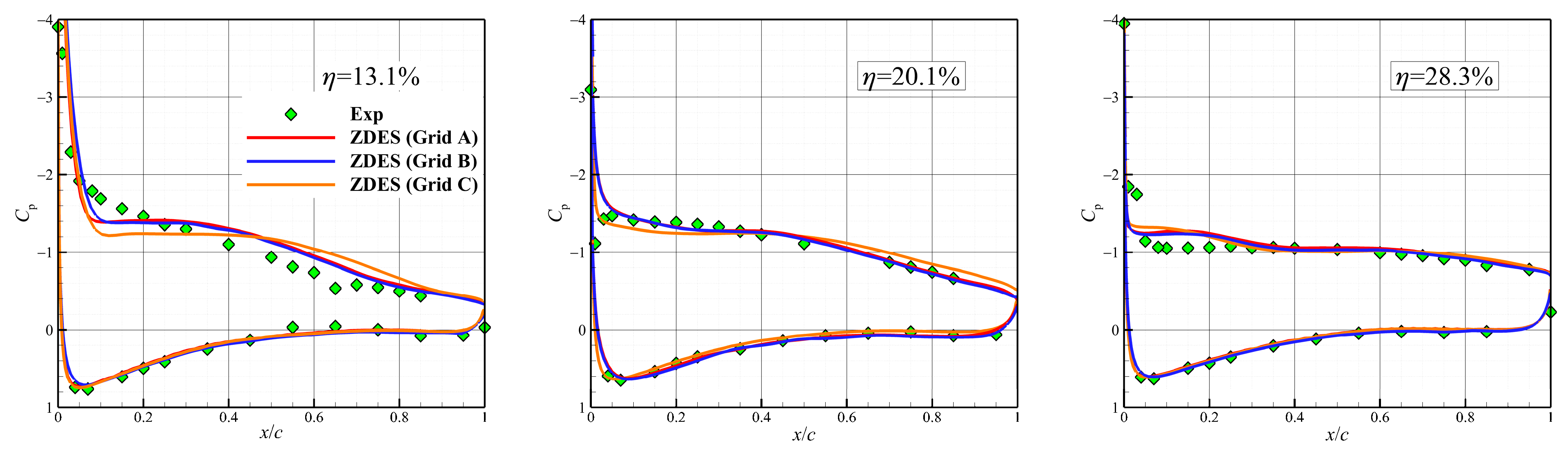Aerospace 10 00817 g006a