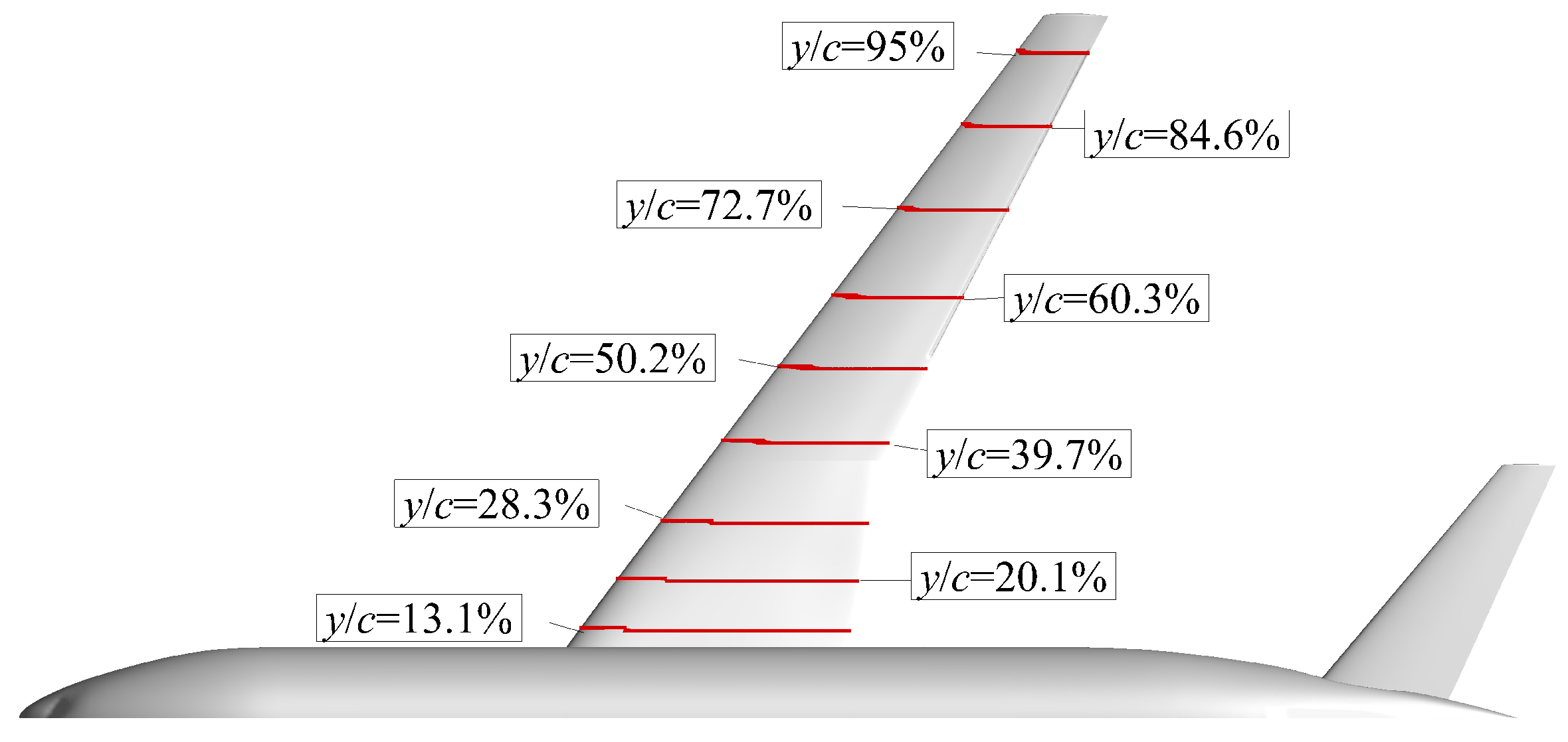 Aerospace 10 00817 g007