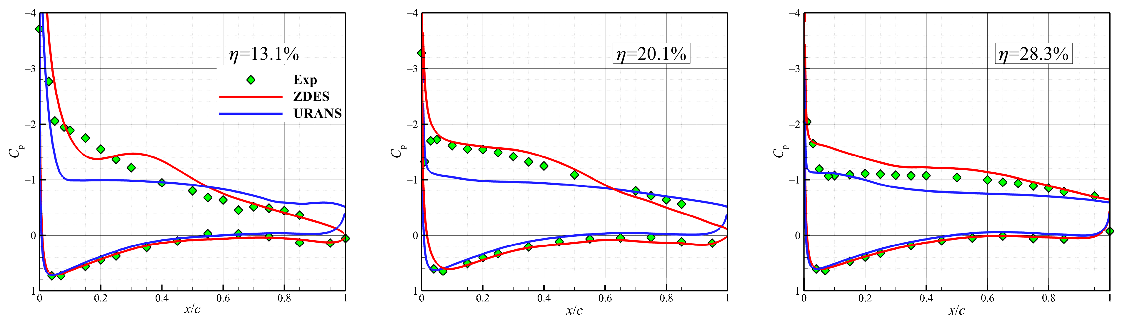 Aerospace 10 00817 g011a