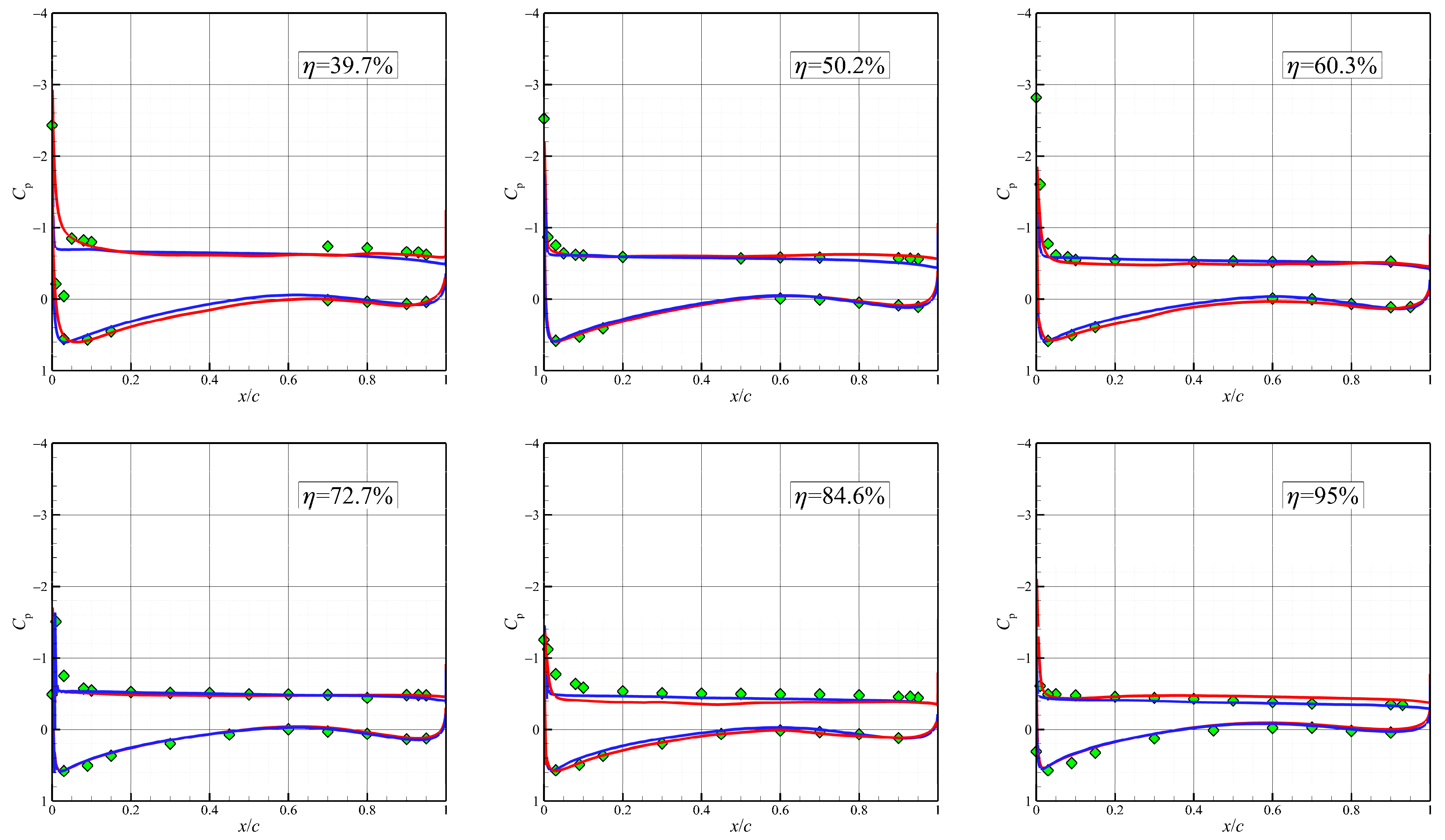 Aerospace 10 00817 g011b