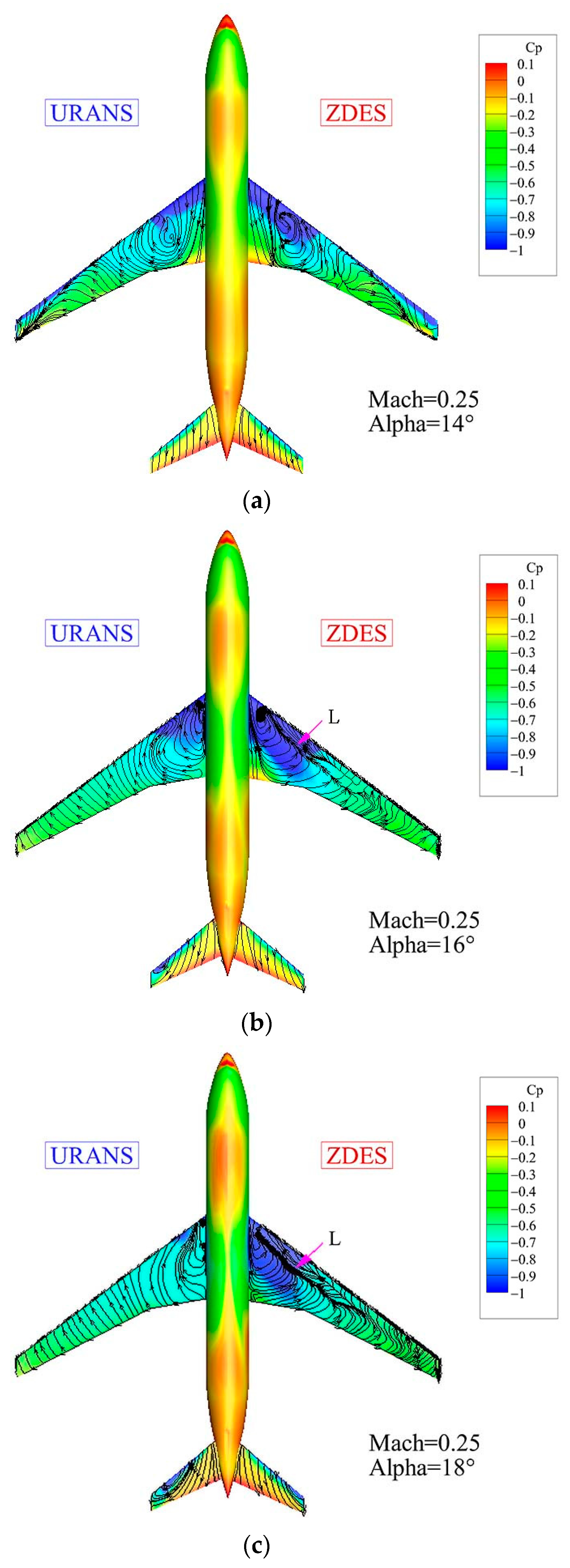 Aerospace 10 00817 g013