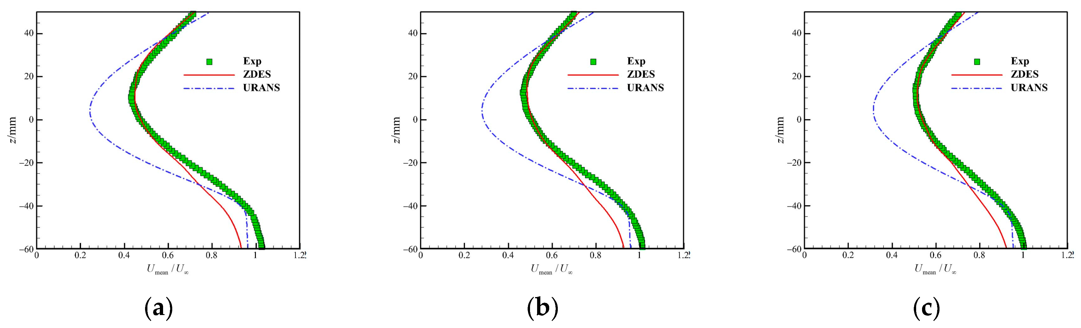Aerospace 10 00817 g018