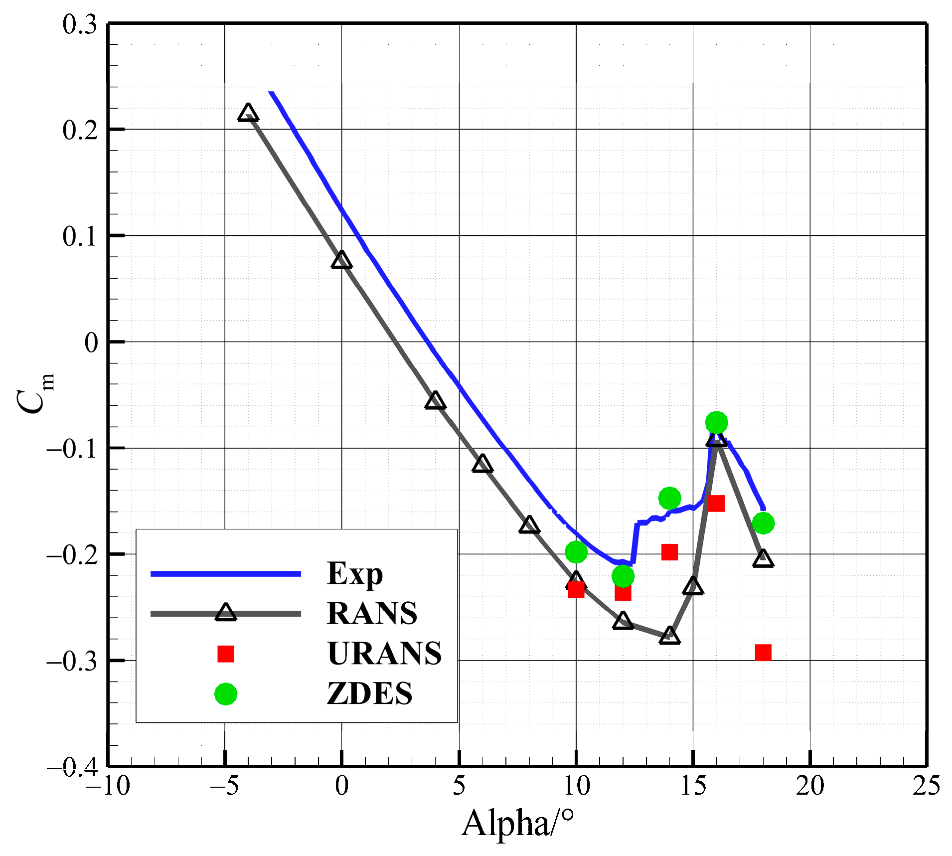 Aerospace 10 00817 g021