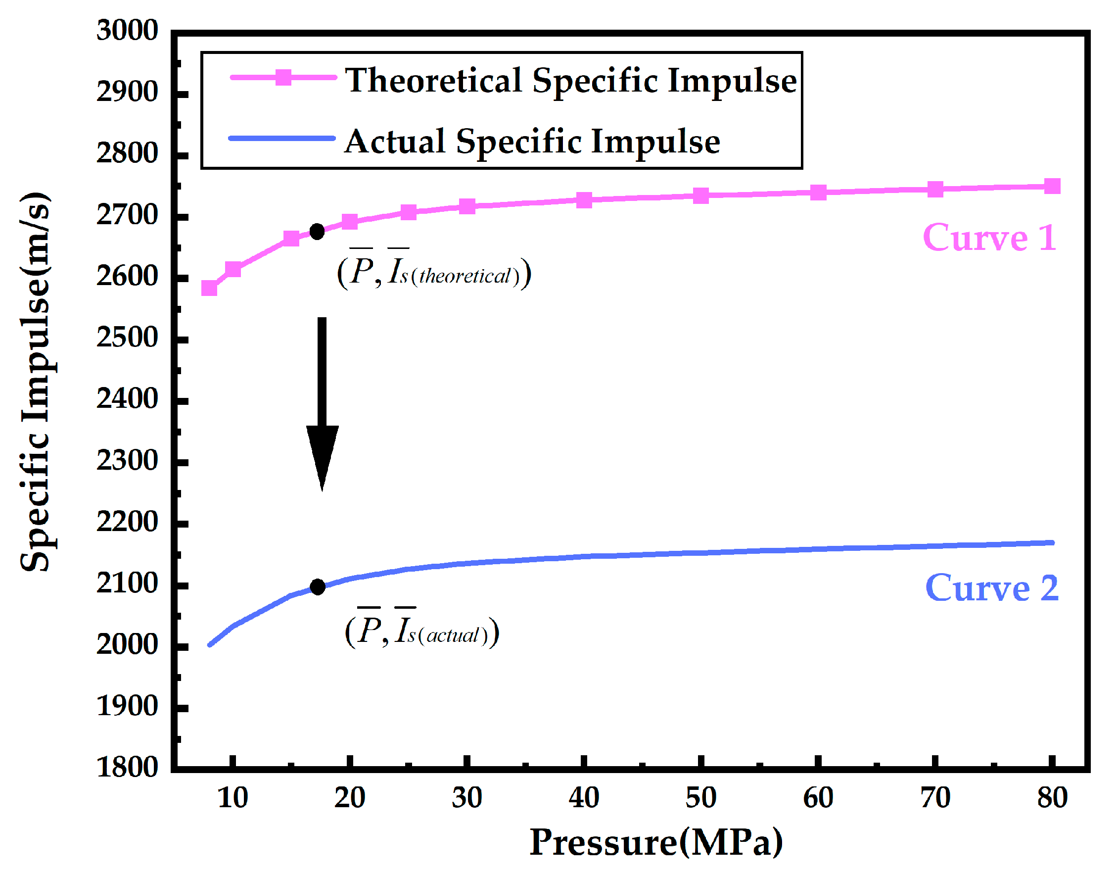 Aerospace 10 00818 g004