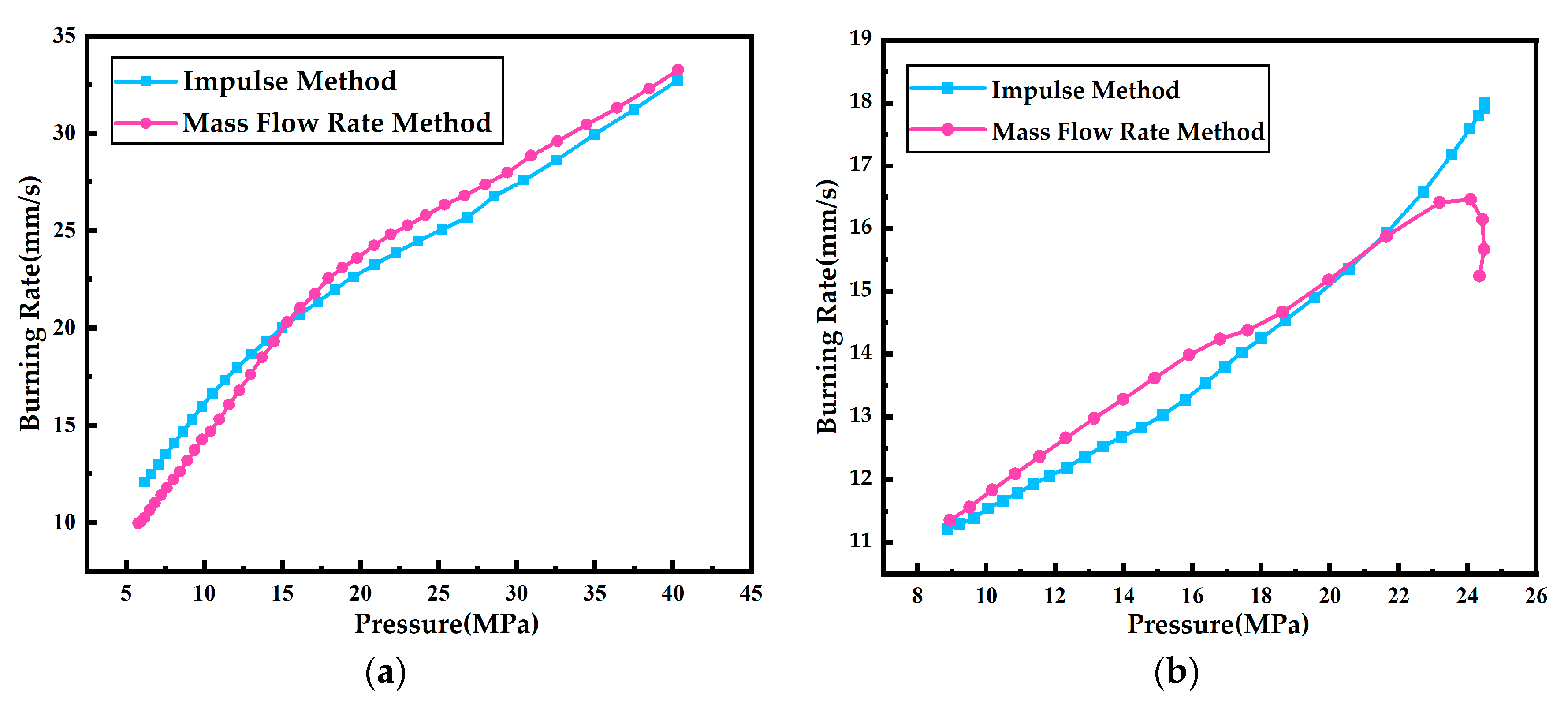 Aerospace 10 00818 g010