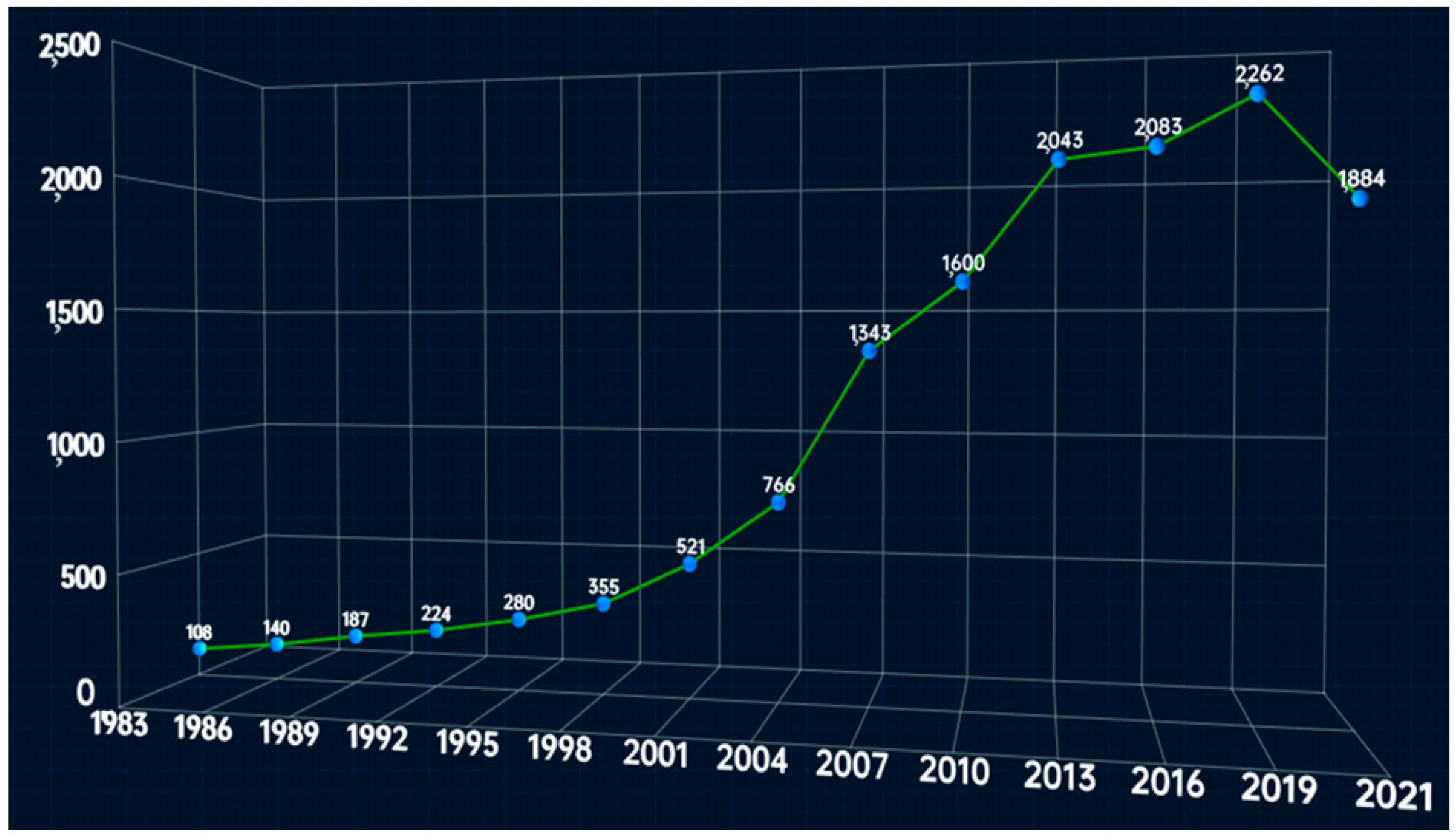 Aerospace 10 00819 g007