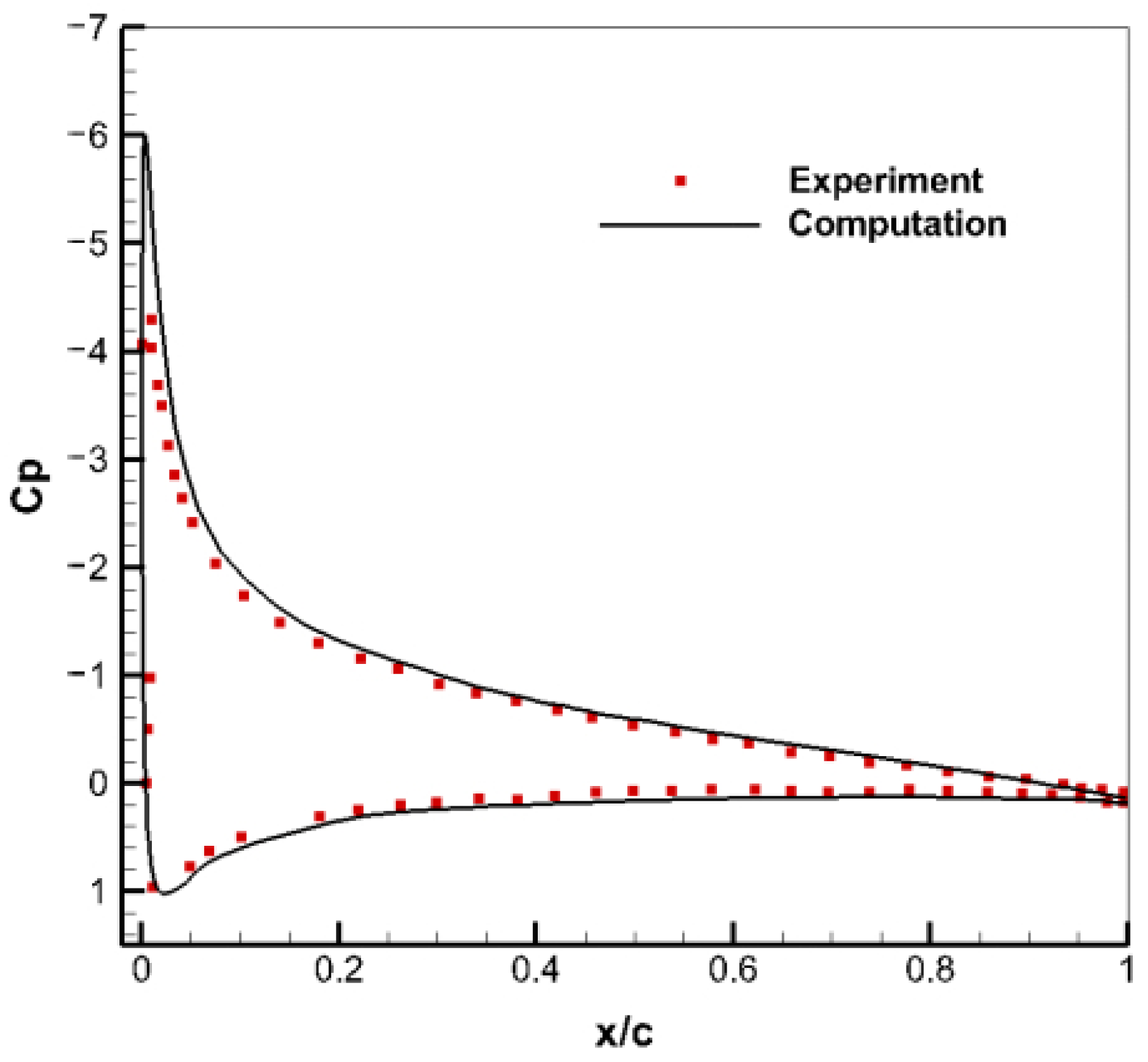Aerospace 10 00820 g001