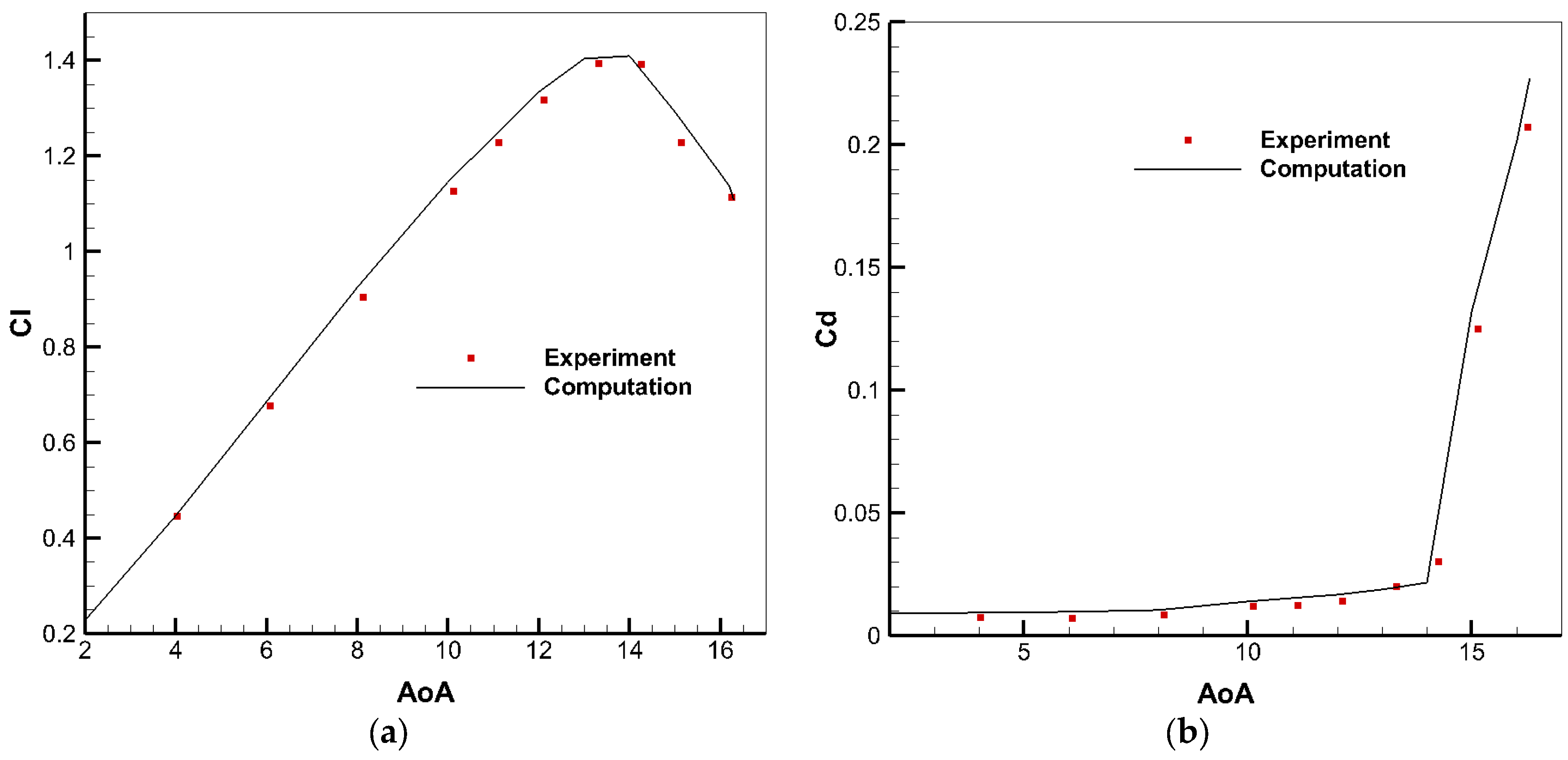 Aerospace 10 00820 g002